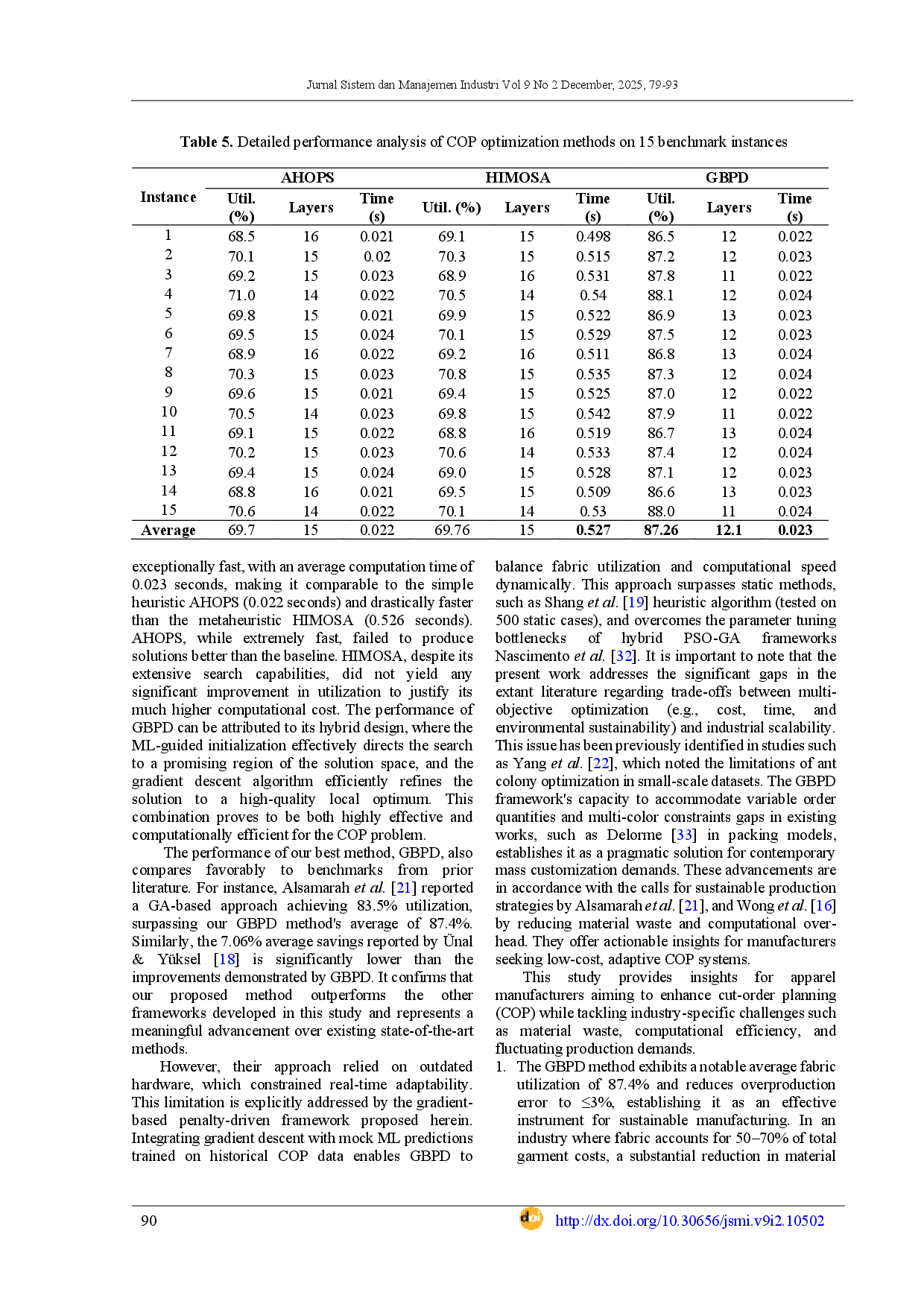 juris Comparative Analysis of Optimization Methods for Cut Order Planning in Apparel Manufacturing