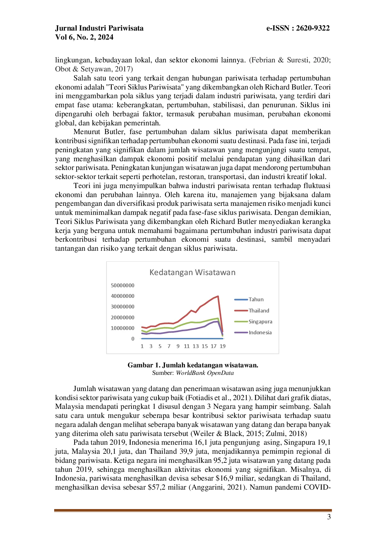 juris Peran Sektor Pariwisata Terhadap Pertumbuhan Ekonomi Di Asean 4 Thailand Singapore Malaysia Dan Indonesia