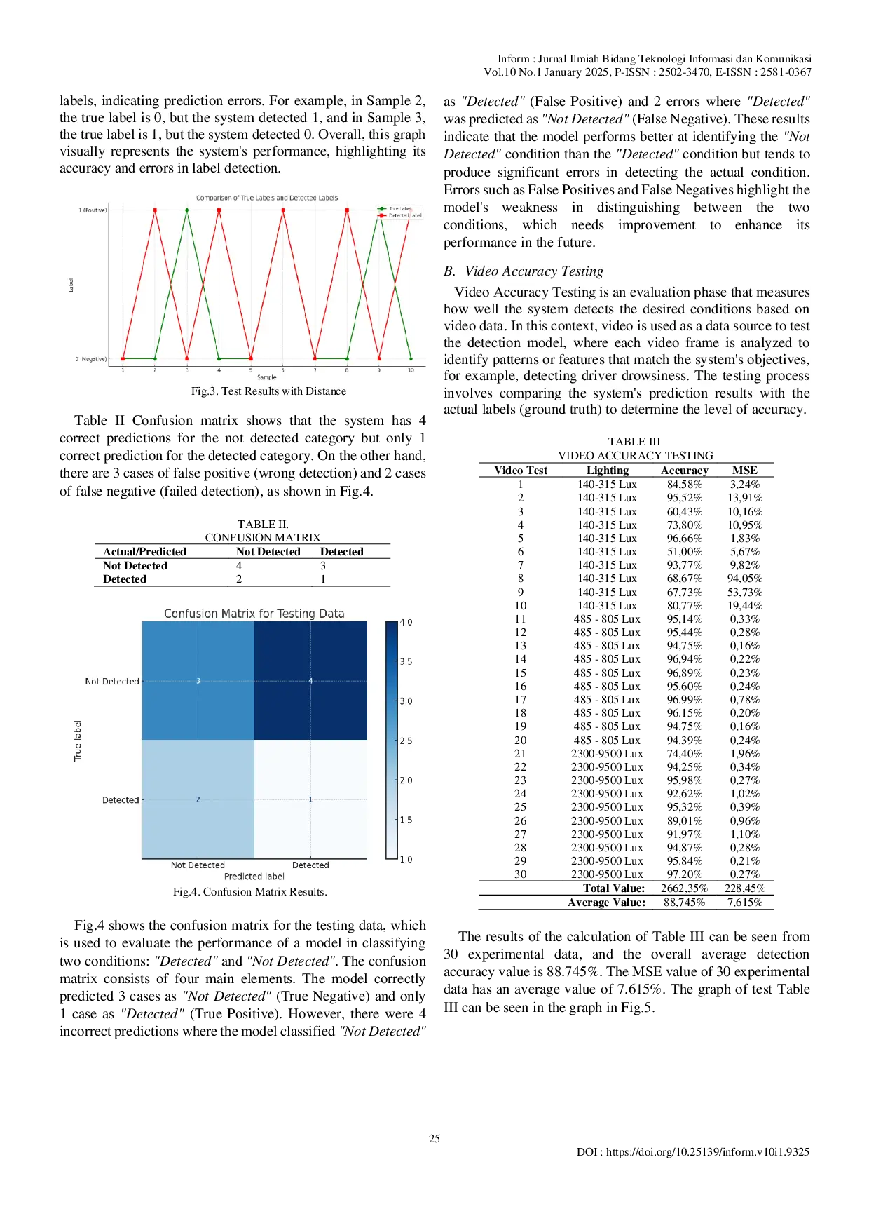JURIS Analysis of Driver Drowsiness Detection System Based on Landmarks and MediaPipe