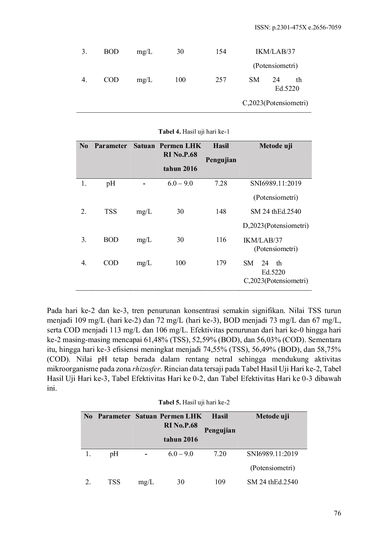 JURIS Efektivitas Penurunan Kadar COD BOD TSS dan pH Menggunakan Metode Fitoremediasi Tanaman Eceng Gondok Pada Air Limbah Domestik