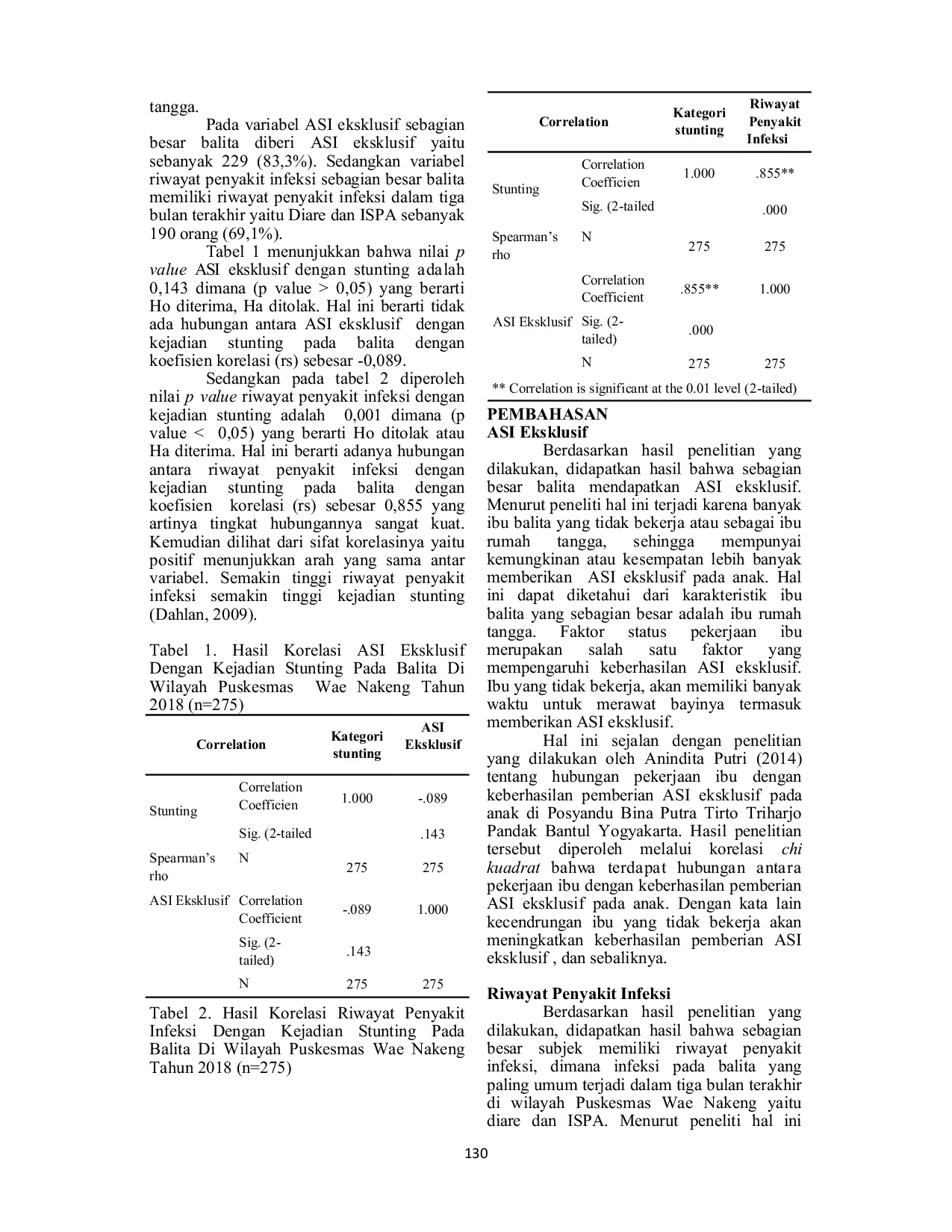 JURIS Hubungan ASI Eksklusif Dan Riwayat Penyakit Infeksi Dengan Kejadian Stunting Pada Balita Di Wilayah Puskesmas Wae Nakeng Tahun 2018