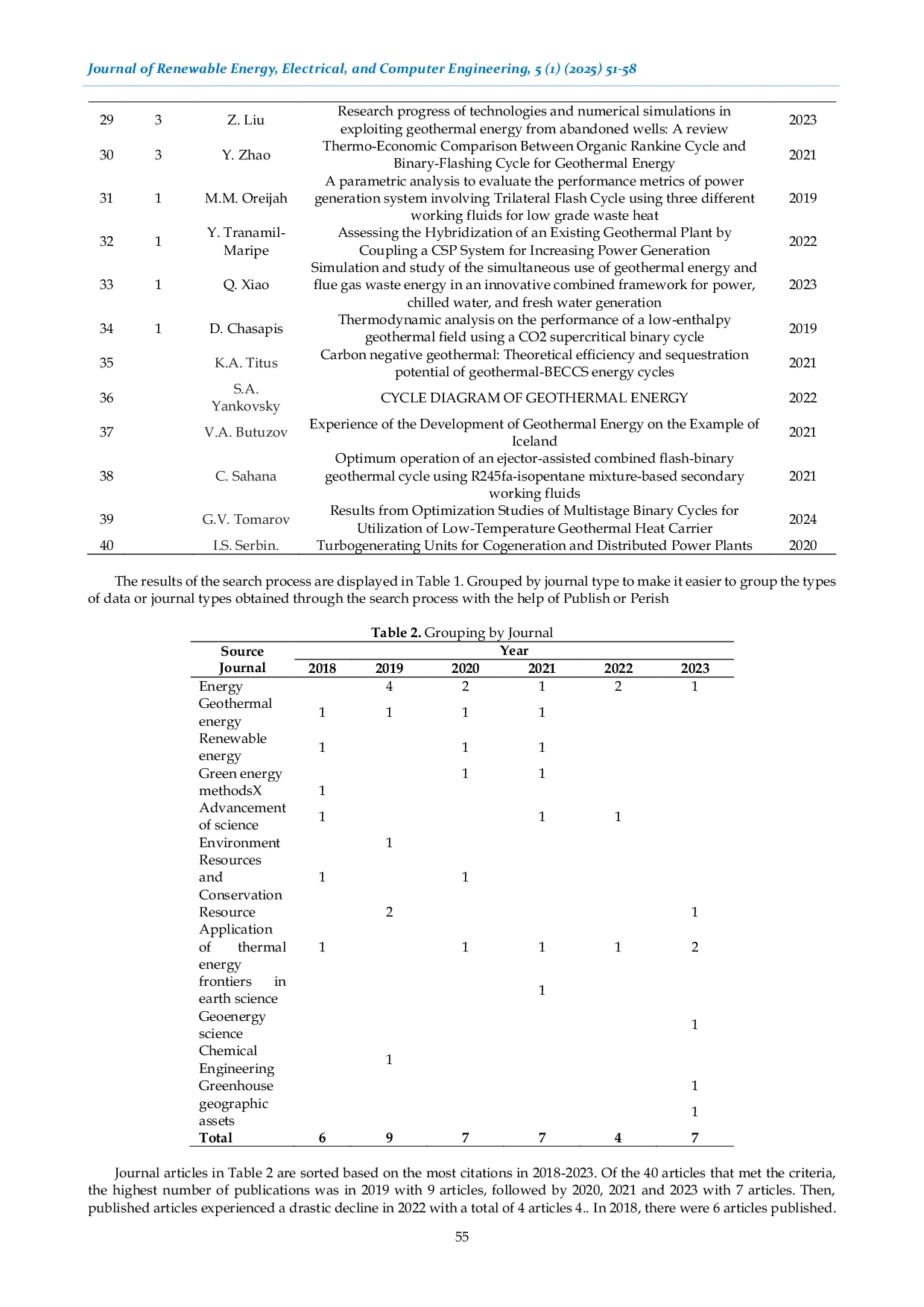 JURIS Optimization of Geothermal Binary Cycle Technology an Review