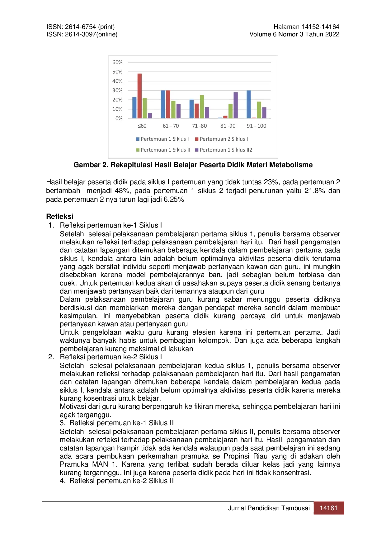 JURIS Penerapan Model Pembelajaran Numbered Head Together untuk Meningkatkan Aktivitas dan Hasil Belajar Biologi Materi Metabolisme Peserta Didik Kelas XII MIPA 2 Madrasah Aliyah Negeri 1 Pekanbaru