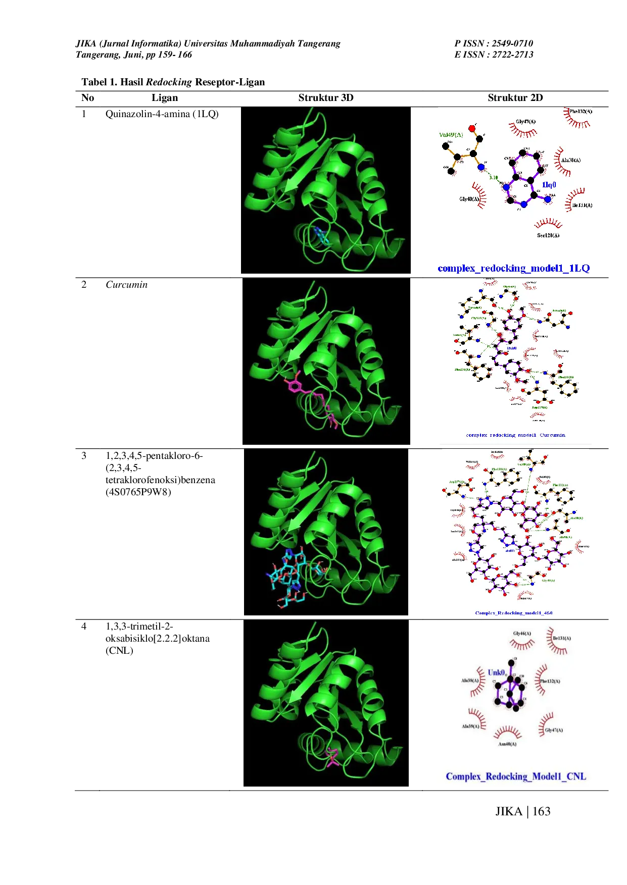 JURIS Molecular Docking Senyawa Potensial Anticovid 19 Secara In Silico