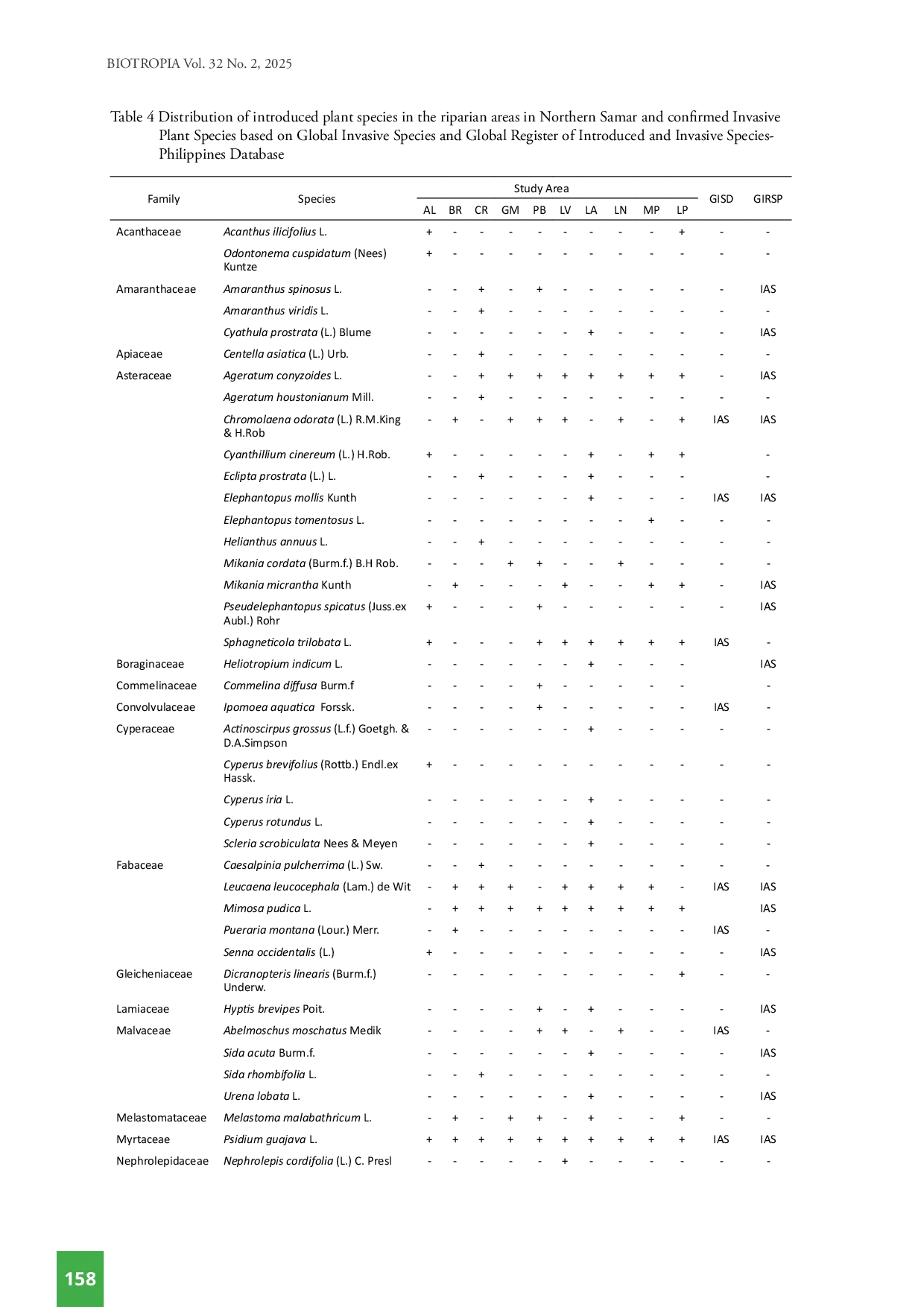 JURIS Invasive Alien Plant Species in the Riparian Areas of Northern Samar Philippines