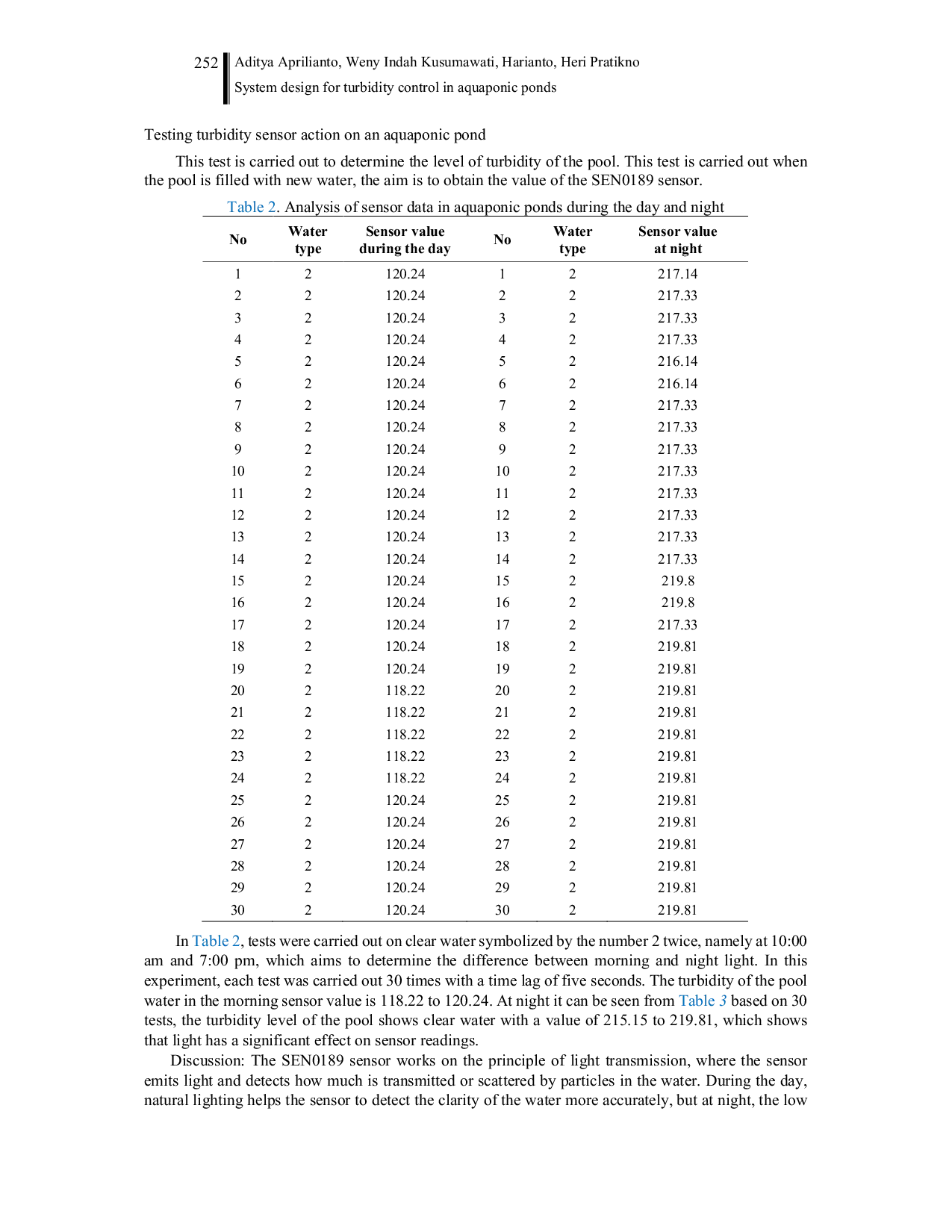 JURIS System design for turbidity control in aquaponic ponds