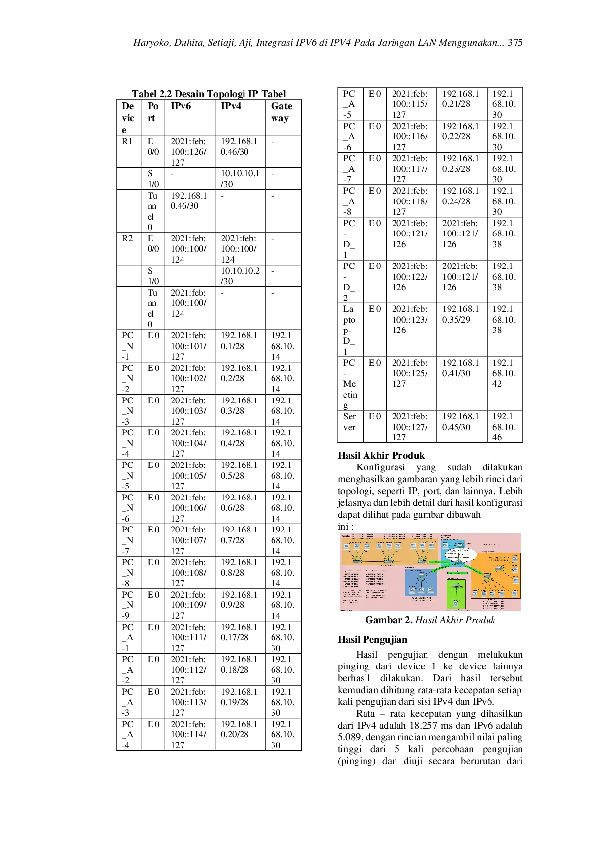 JURIS Integrasi IPV6 Di IPV4 Pada Jaringan LAN Menggunakan Metode Tunneling IPV6IP