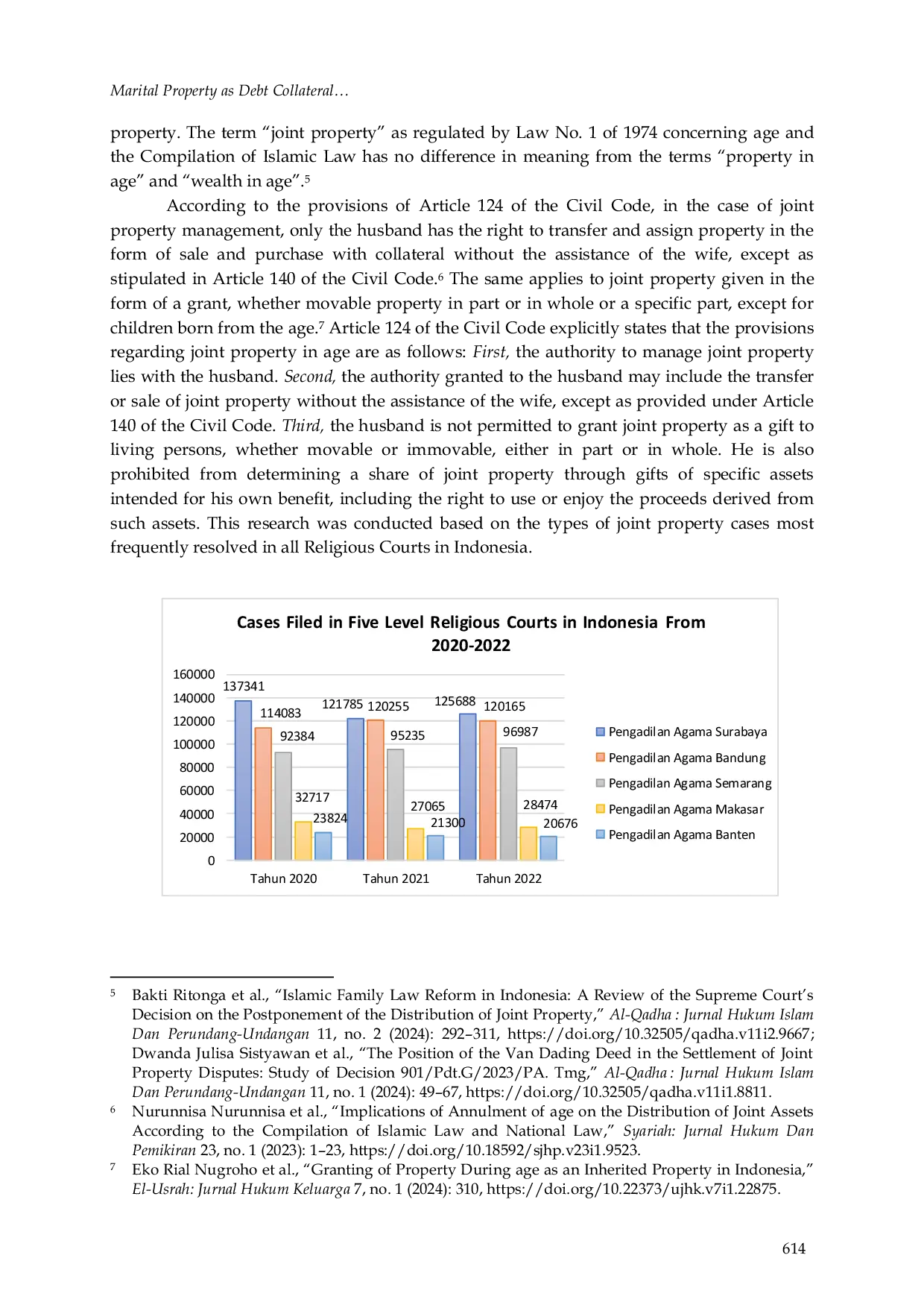 JURIS Marital Property as Debt Collateral without Spousal Consent in Indonesia Legal Validity Execution and Judicial Interpretation