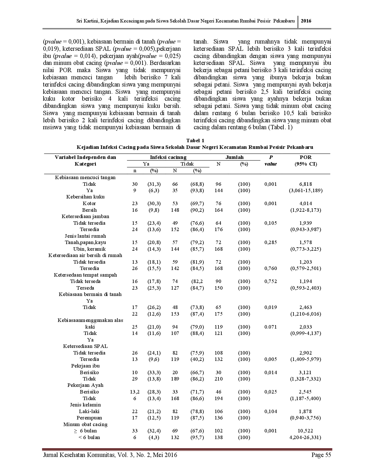 juris Kejadian Kecacingan Pada Siswa Sekolah Dasar Negeri Kecamatan Rumbai Pesisir Pekanbaru