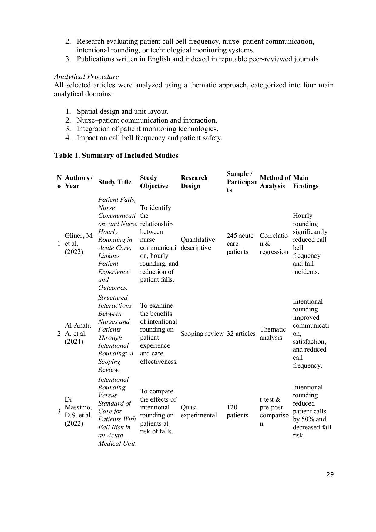JURIS The Effect Of Cubicle Nursing On Reducing Patient Readmission Rates In Hospitals A Literature Review