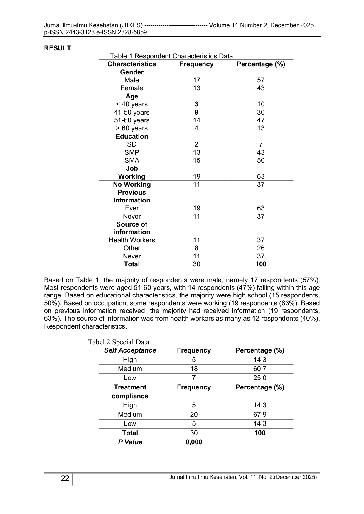JURIS The Relationship Between Self Acceptance and Treatment Compliance Levels of Pulmonary Tuberculosis Patients