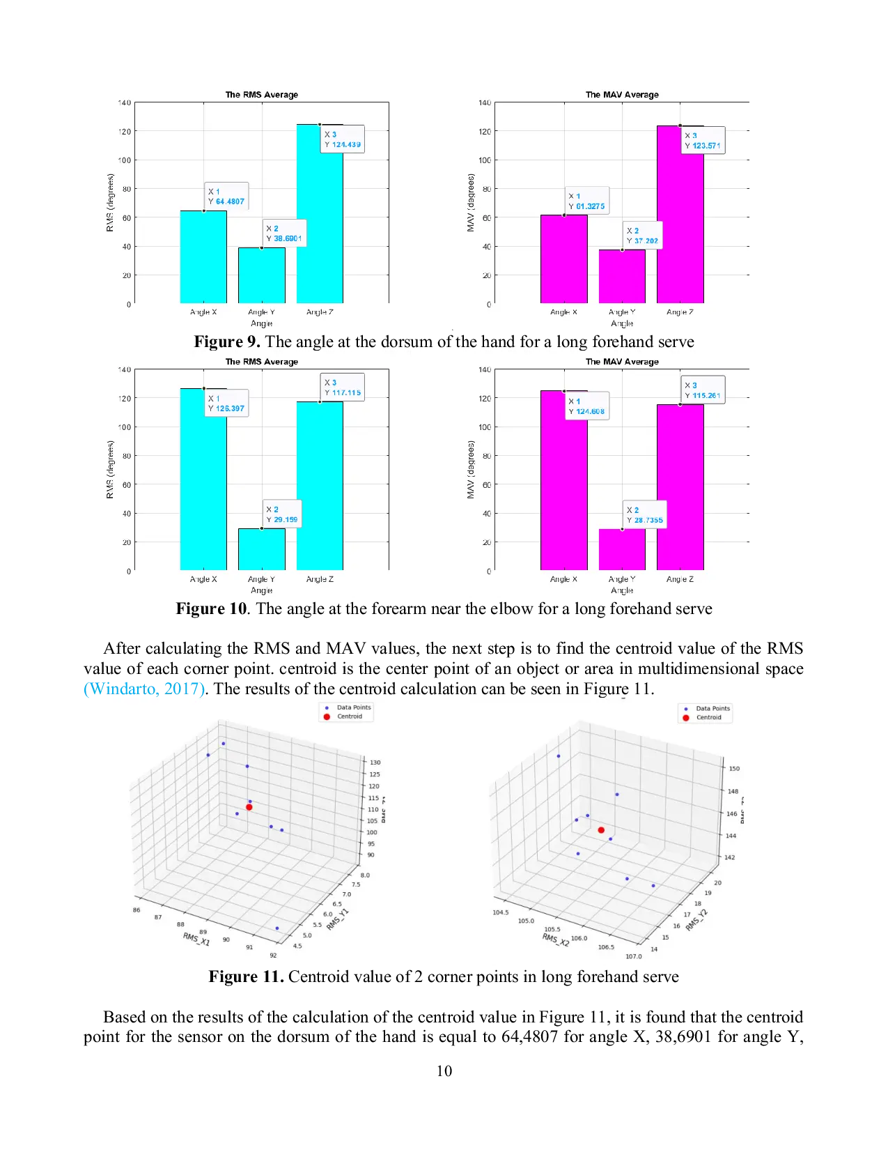 JURIS Kinematic Analysis of Wrist and Elbow Angles in Badminton Serve Techniques Based on IMU Sensors