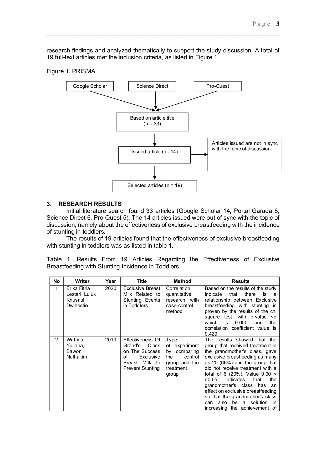 JURIS The Effectiveness of Exclusive Breastfeeding in Preventing Stunting Among Children Under Five A Systematic Literature Review Literature Review Effectiveness of Exclusive Breastfeeding with Stuntin