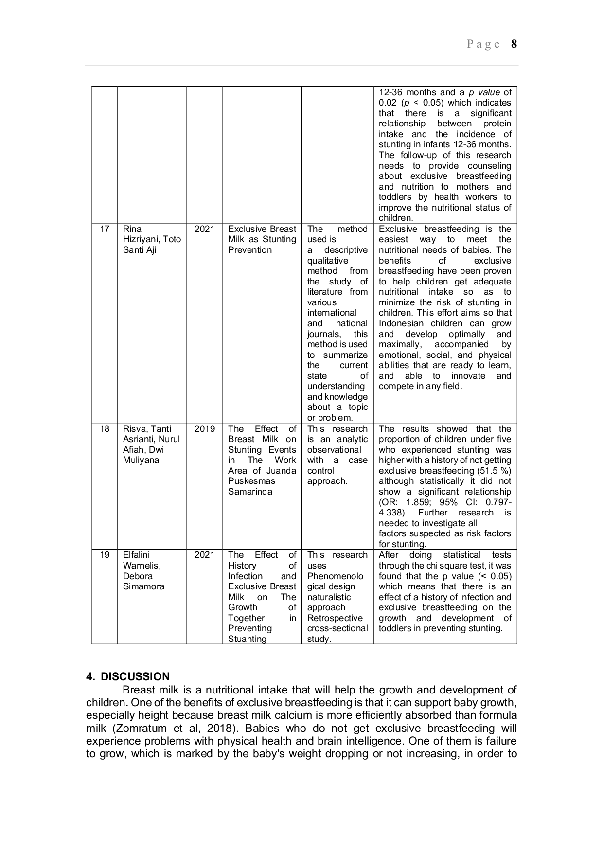 JURIS The Effectiveness of Exclusive Breastfeeding in Preventing Stunting Among Children Under Five A Systematic Literature Review Literature Review Effectiveness of Exclusive Breastfeeding with Stuntin