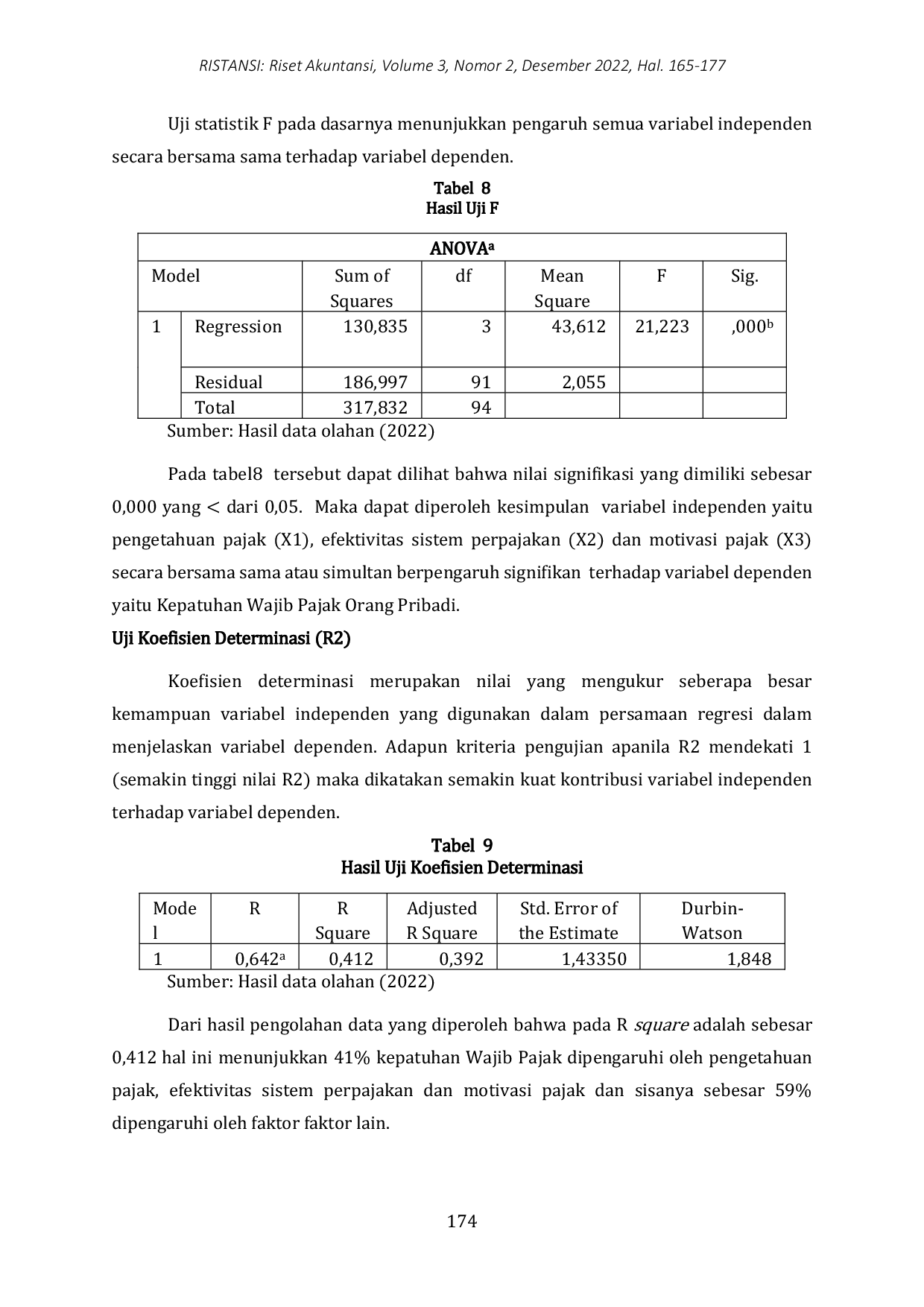 JURIS Pengaruh Pengetahuan Pajak Efektivitas Sistem Perpajakan Dan Motivasi Pajak Terhadap Kepatuhan Wajib Pajak Orang Pribadi