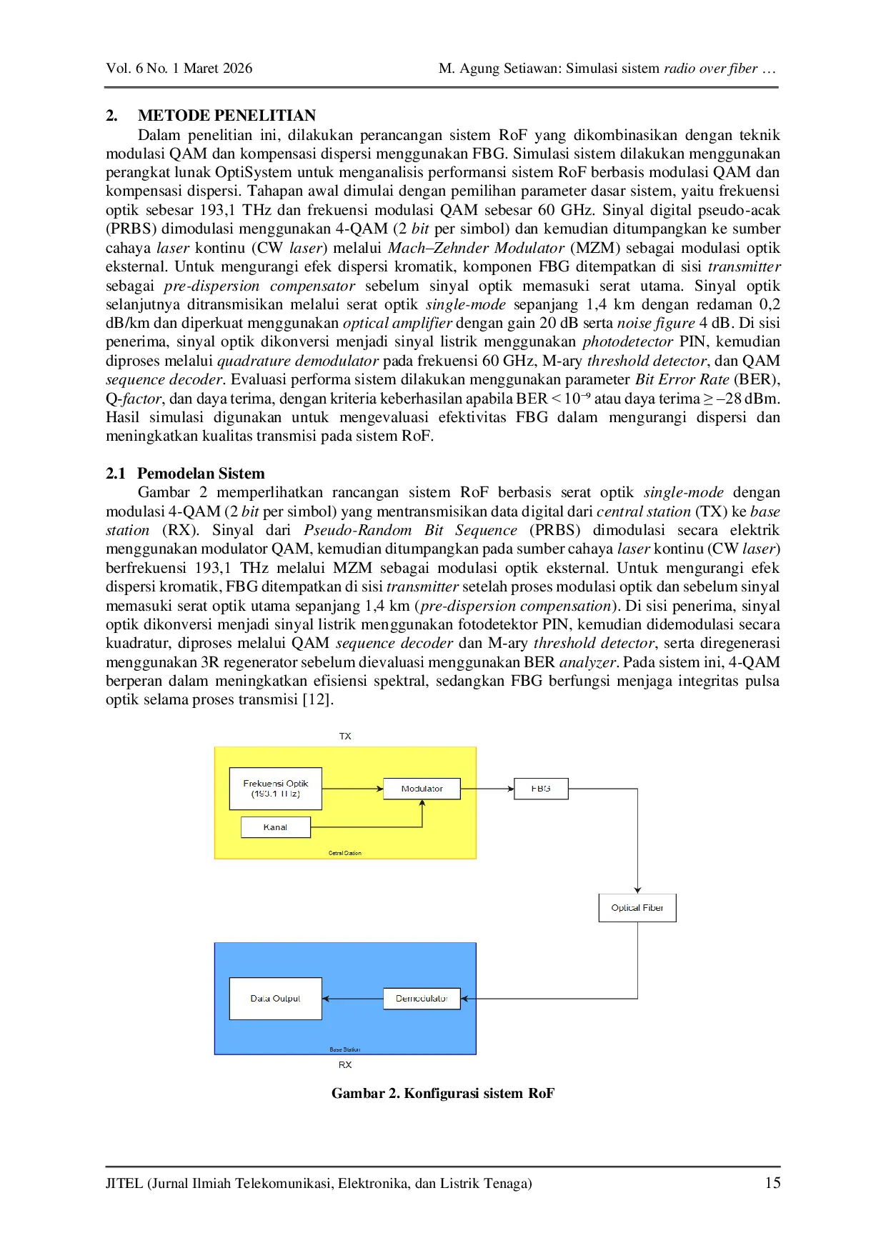 JURIS Simulasi Sistem Radio Over Fiber Menggunakan Quadrature Amplitude Modulation dan Fiber Bragg Grating