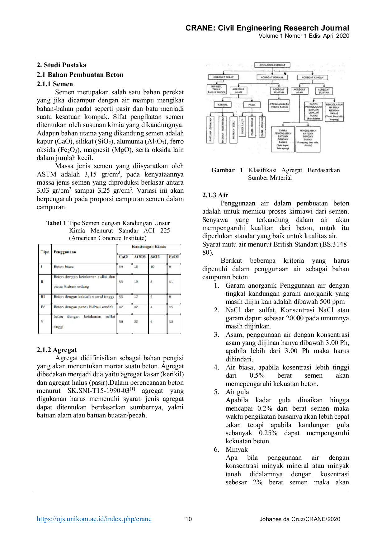 JURIS Analisis Kuat Tekan Beton K175 Dengan Campuran Serbuk Kapur Dan Serbuk Batu Bata Untuk Penghematan Semen Sebagai Bahan Pengikat Dasar