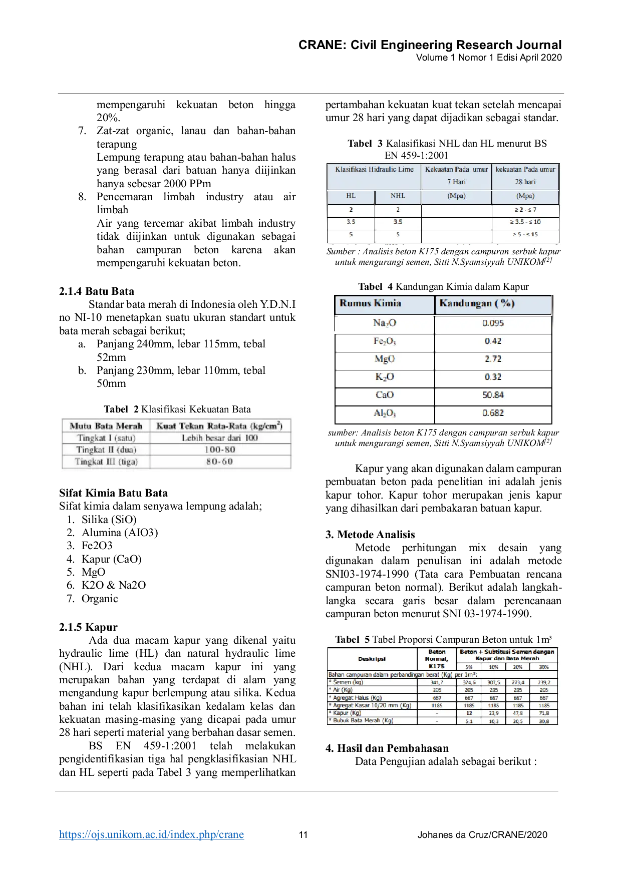 JURIS Analisis Kuat Tekan Beton K175 Dengan Campuran Serbuk Kapur Dan Serbuk Batu Bata Untuk Penghematan Semen Sebagai Bahan Pengikat Dasar