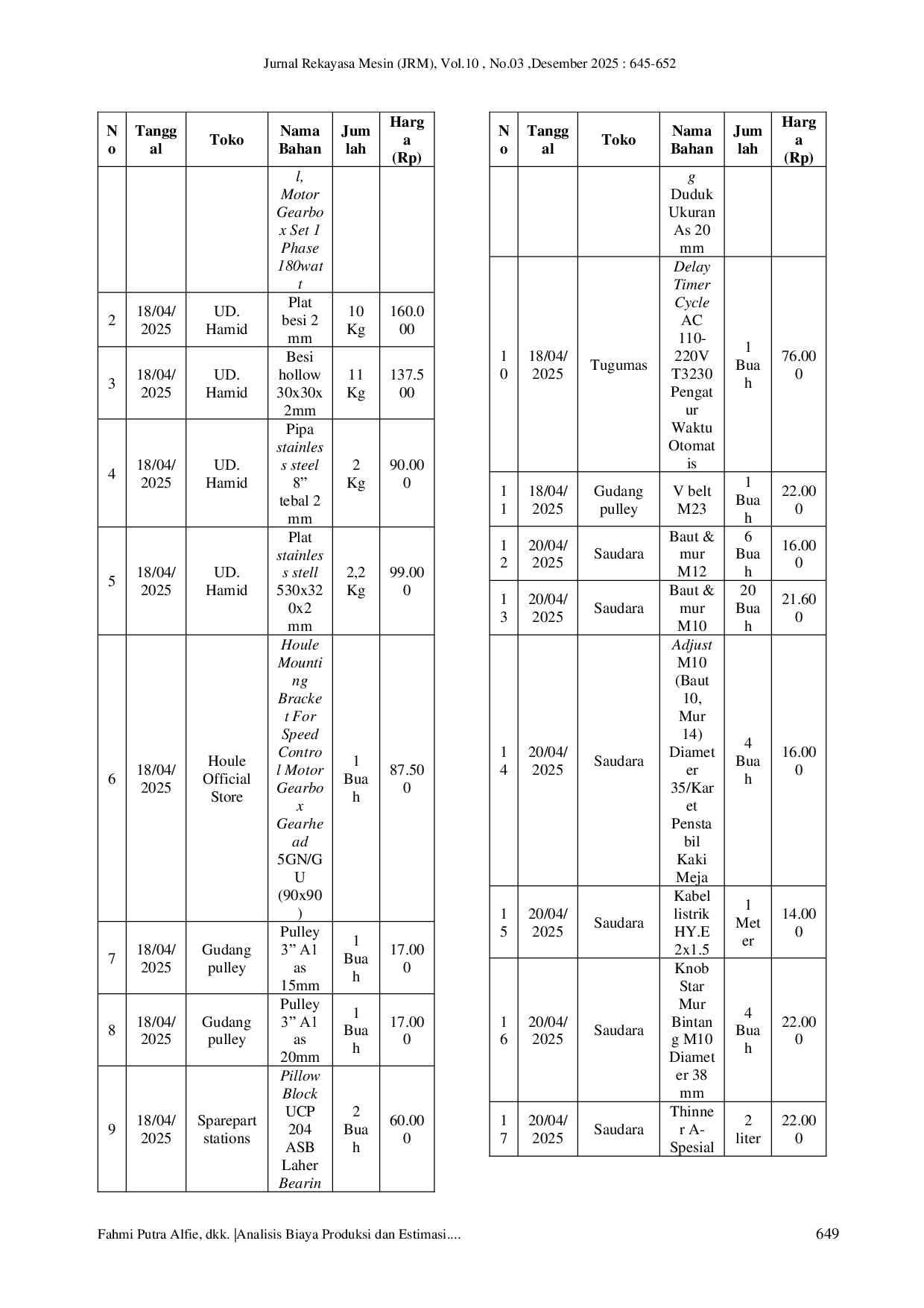 JURIS Analisis Biaya Produksi Mesin Ball Mill Skala Laboratorium