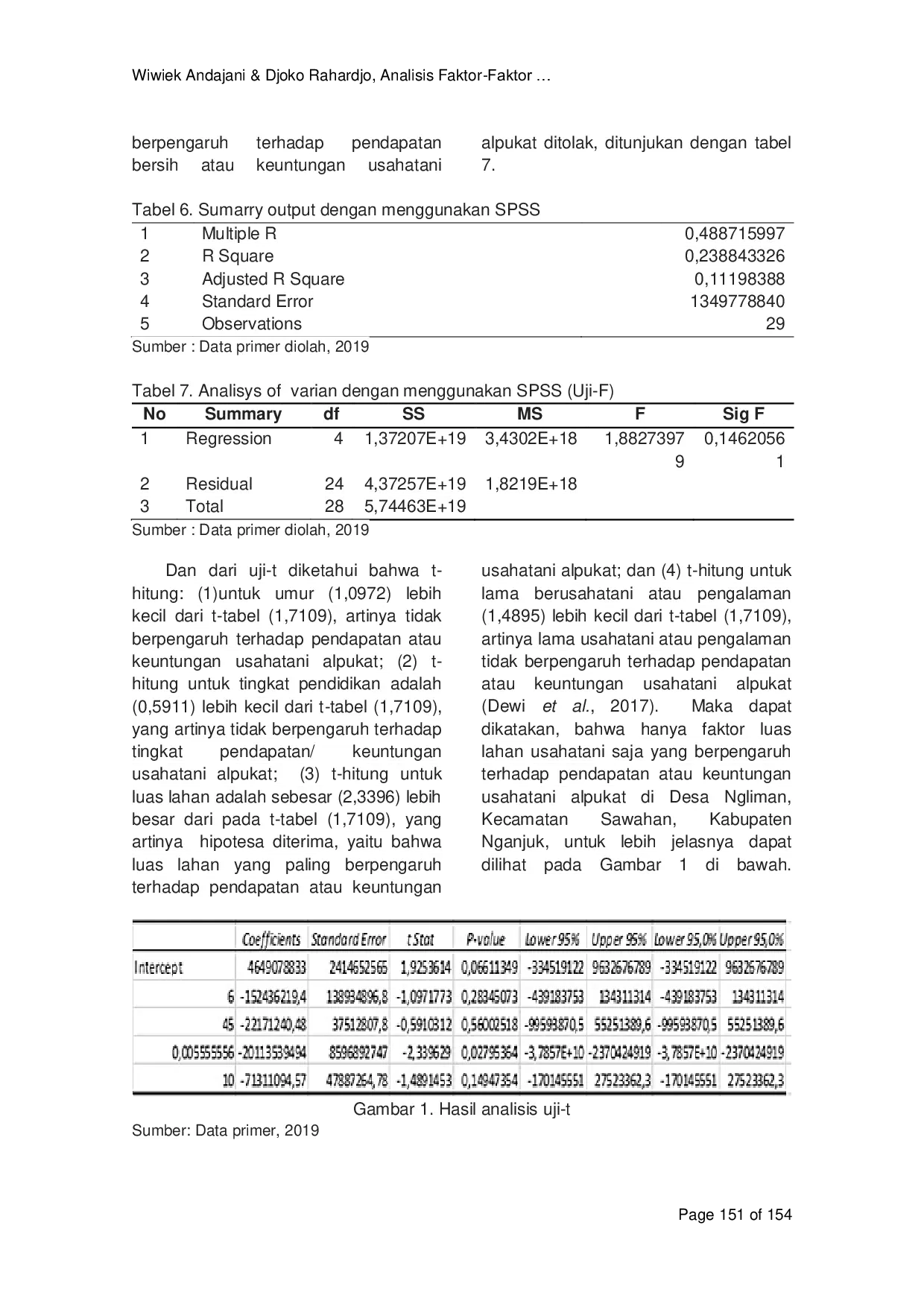 JURIS Analisis Faktor Faktor Yang Mempengaruhi Pendapatan Usahatani Alpukat