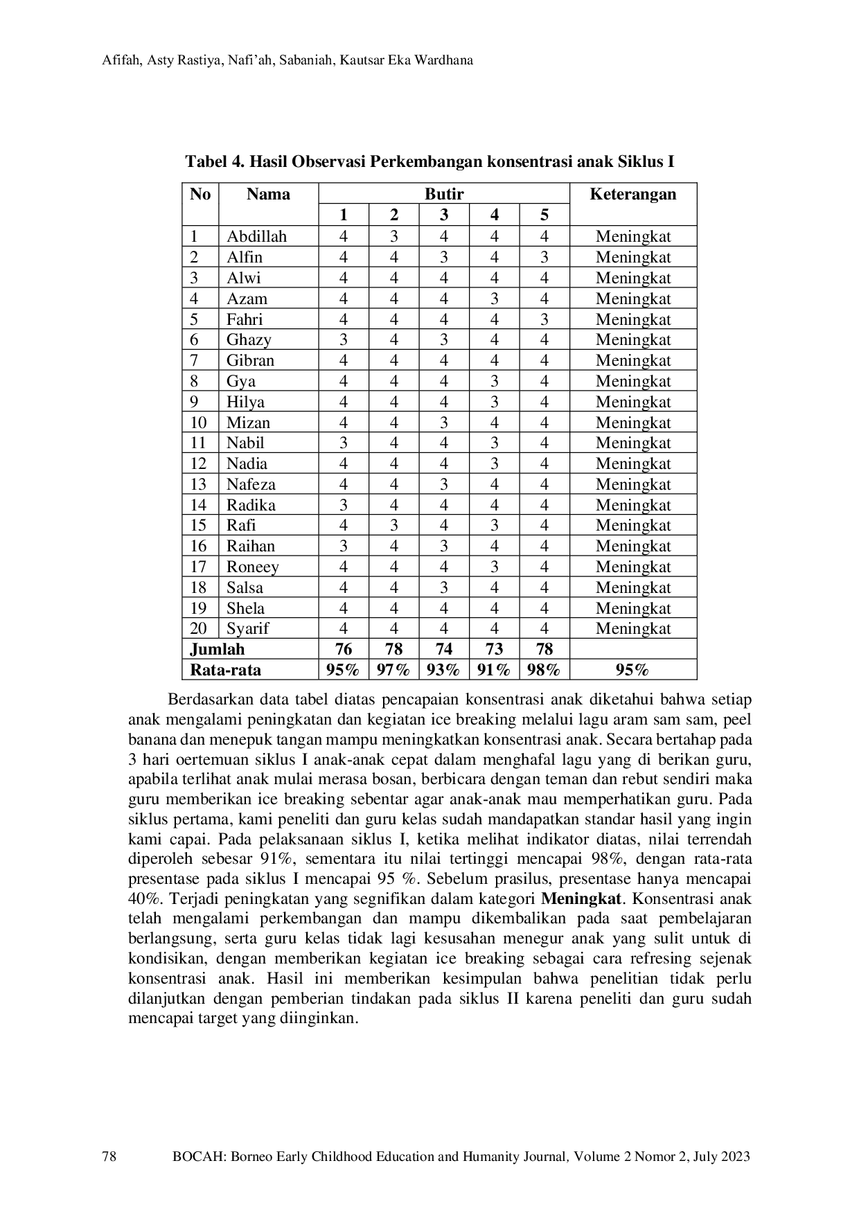 JURIS Meningkatkan Konsentrasi Belajar Melalui Kegiatan Ice Breaking Pada Anak Usia 5 6 Tahun di TK Nurul Iman Samarinda
