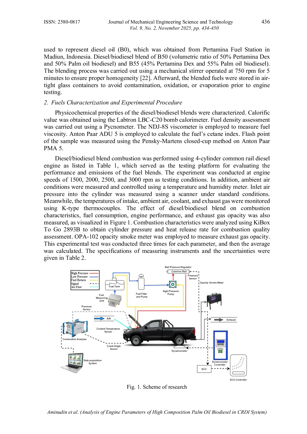 JURIS Analysis of Engine Parameters of High Composition Palm Oil Biodiesel in CRDI System