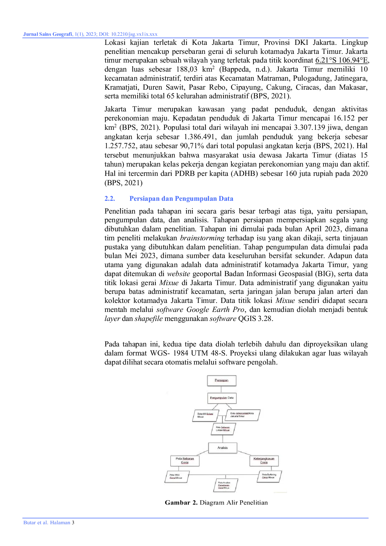 JURIS Analisis Sebaran Lokasi Gerai Es Krim Mixue di Kota Jakarta Timur Menggunakan Metode Buffering