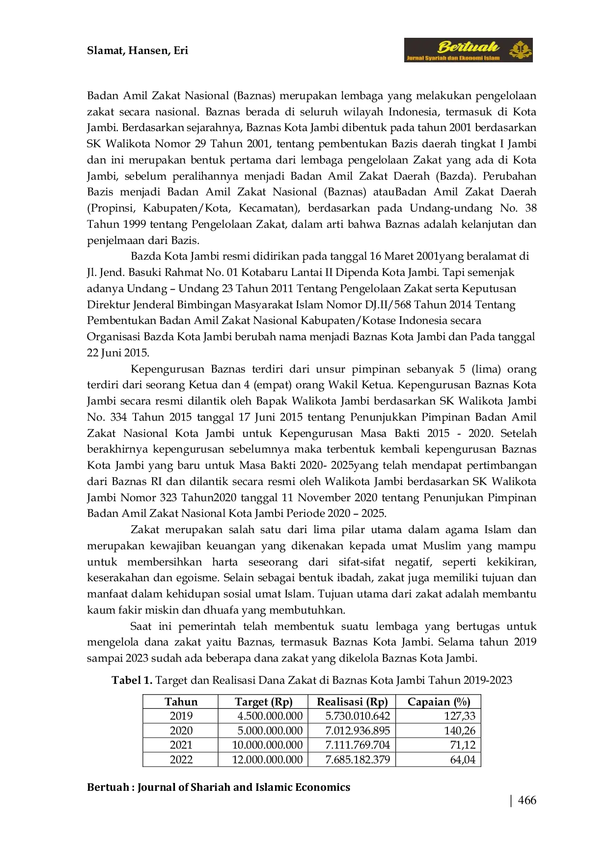 JURIS Zakat dan Pemulihan Ekonomi Mustahik Studi Kasus di Baznas Kota Jambi