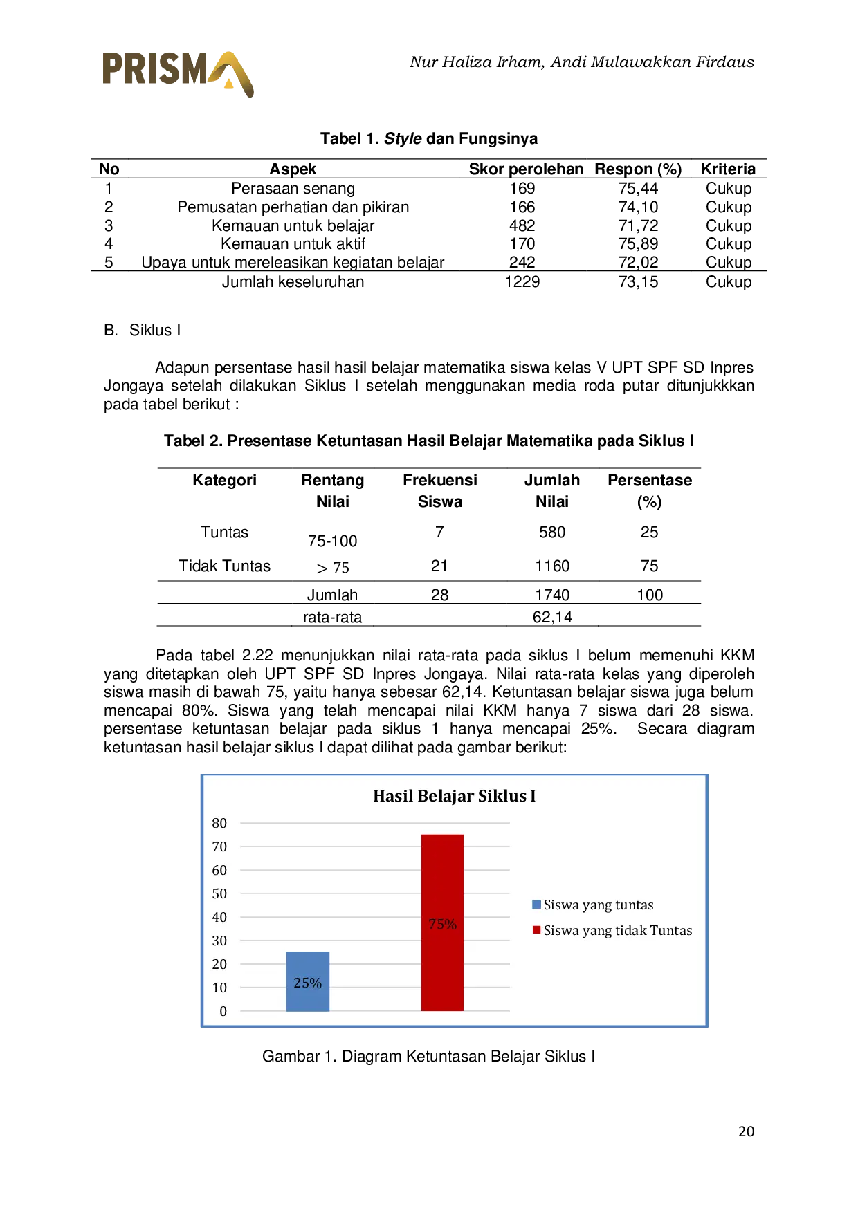 JURIS Penggunaan Media Roda Putar dalam Meningkatkan Minat dan Hasil Belajar Matematika pada Siswa