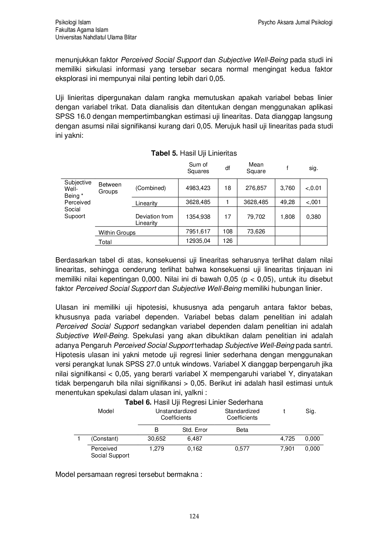 JURIS Pengaruh Perceived Social Support terhadap Subjective Well Being pada Santri