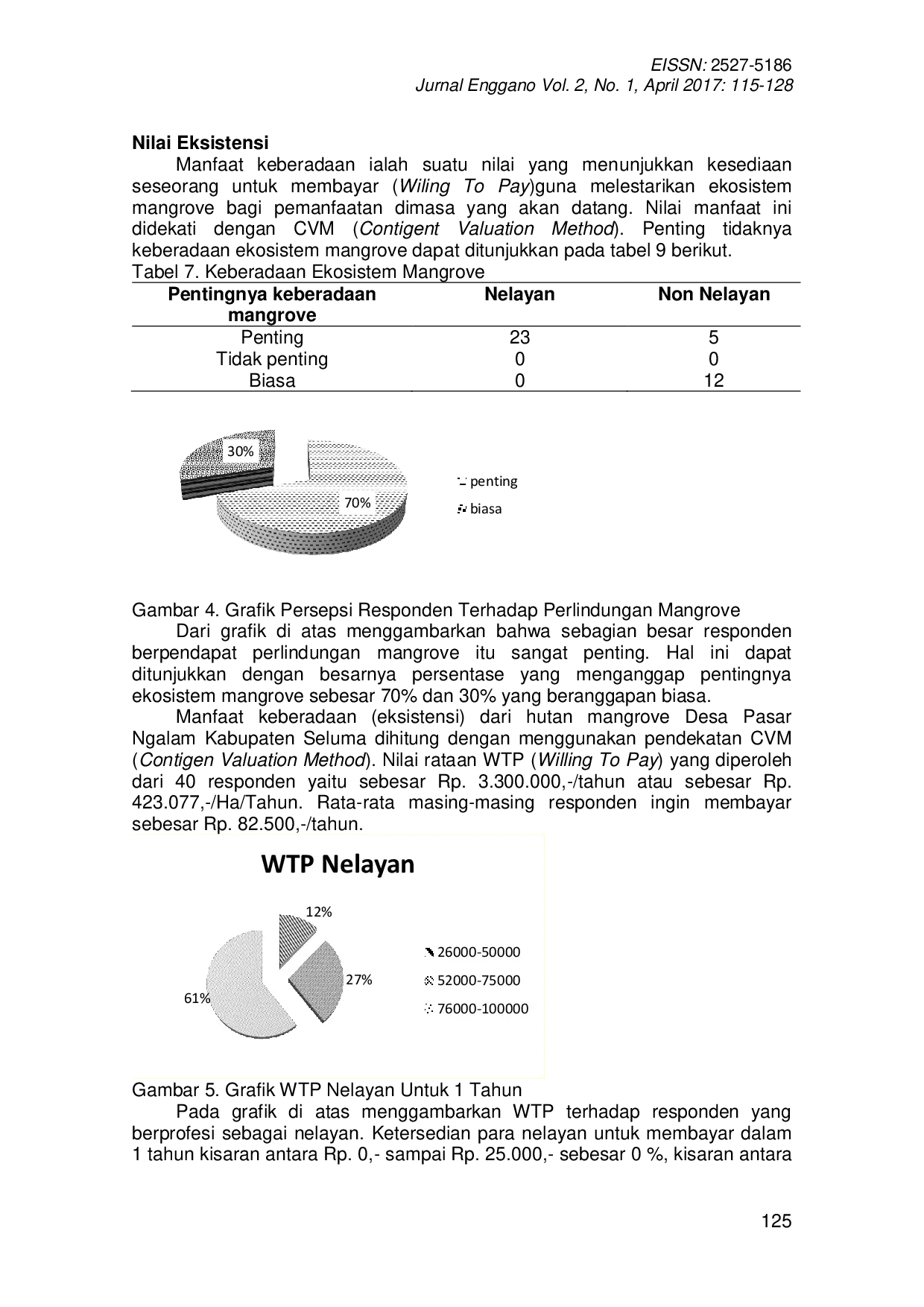 JURIS Valuasi Ekonomi Ekosistem Mangrove di Desa Pasar Ngalam Kabupaten Seluma