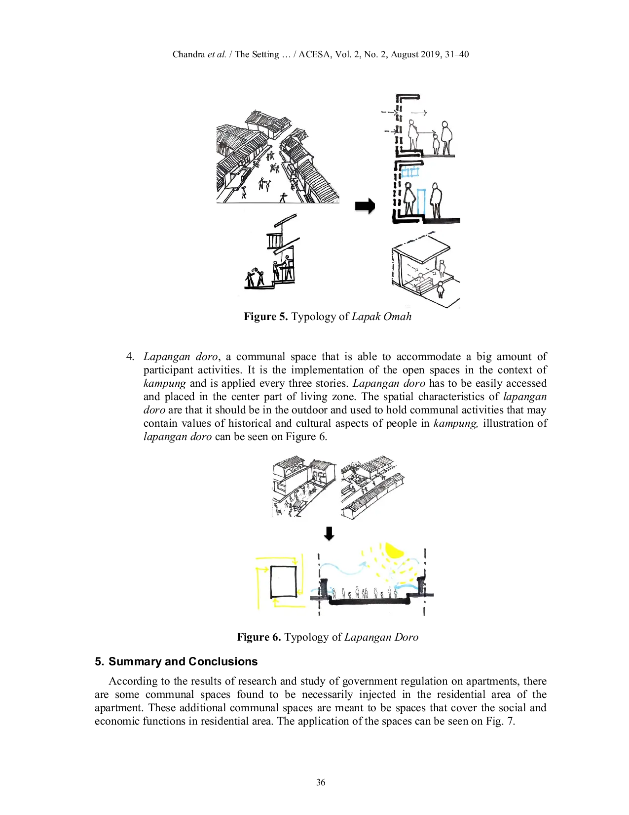 JURIS The Setting of Communal Spaces in an Apartment through the Indonesian Architectural Regionalism Approach in Kampung Keputran Pasar Kecil Surabaya