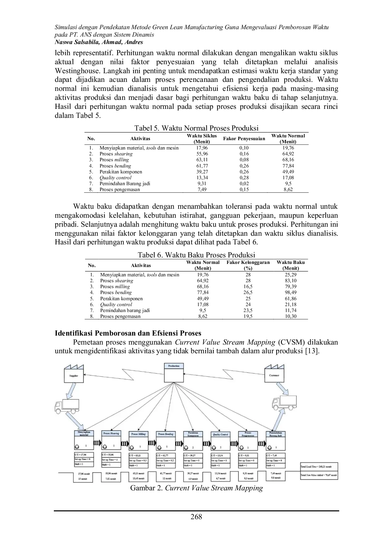 JURIS Simulasi Dengan Pendekatan Metode Green Lean Manufacturing Guna Mengevaluasi Pemborosan Waktu Pada PT ANS Dengan Sistem Dinamis