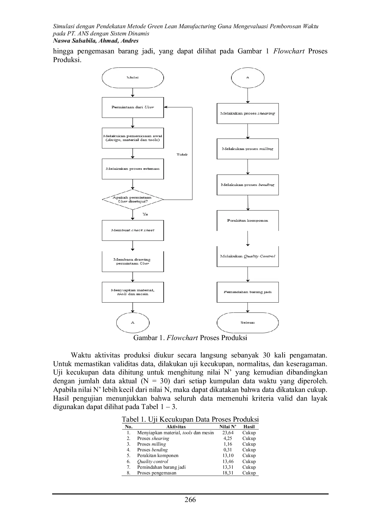 JURIS Simulasi Dengan Pendekatan Metode Green Lean Manufacturing Guna Mengevaluasi Pemborosan Waktu Pada PT ANS Dengan Sistem Dinamis