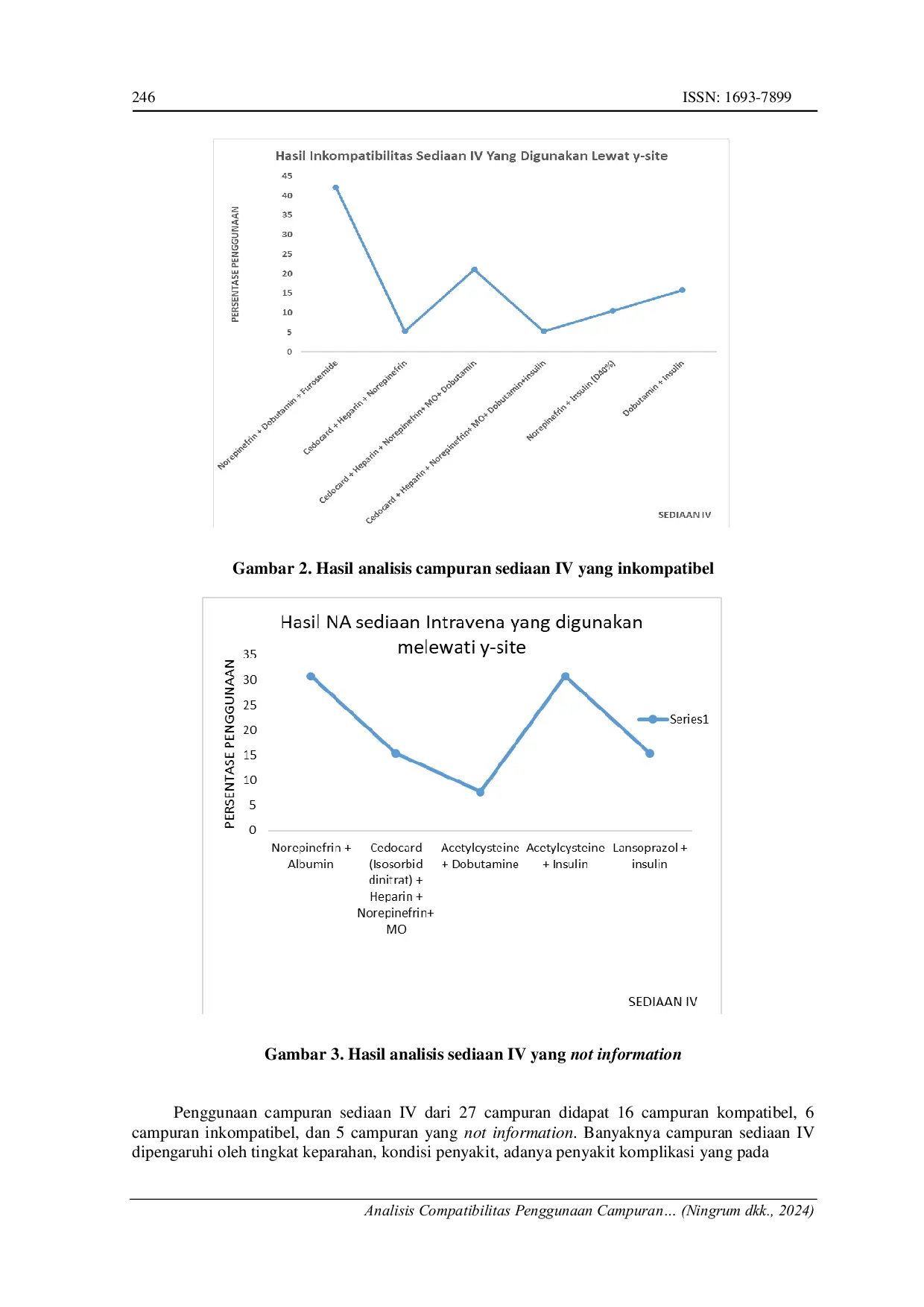 JURIS Evaluation of Compatibility of Using Mixture of Intravenous Preparations in ICU Intensive Care Unit At Sultan Agung Islamic Hospital Using Cross Sectional Method