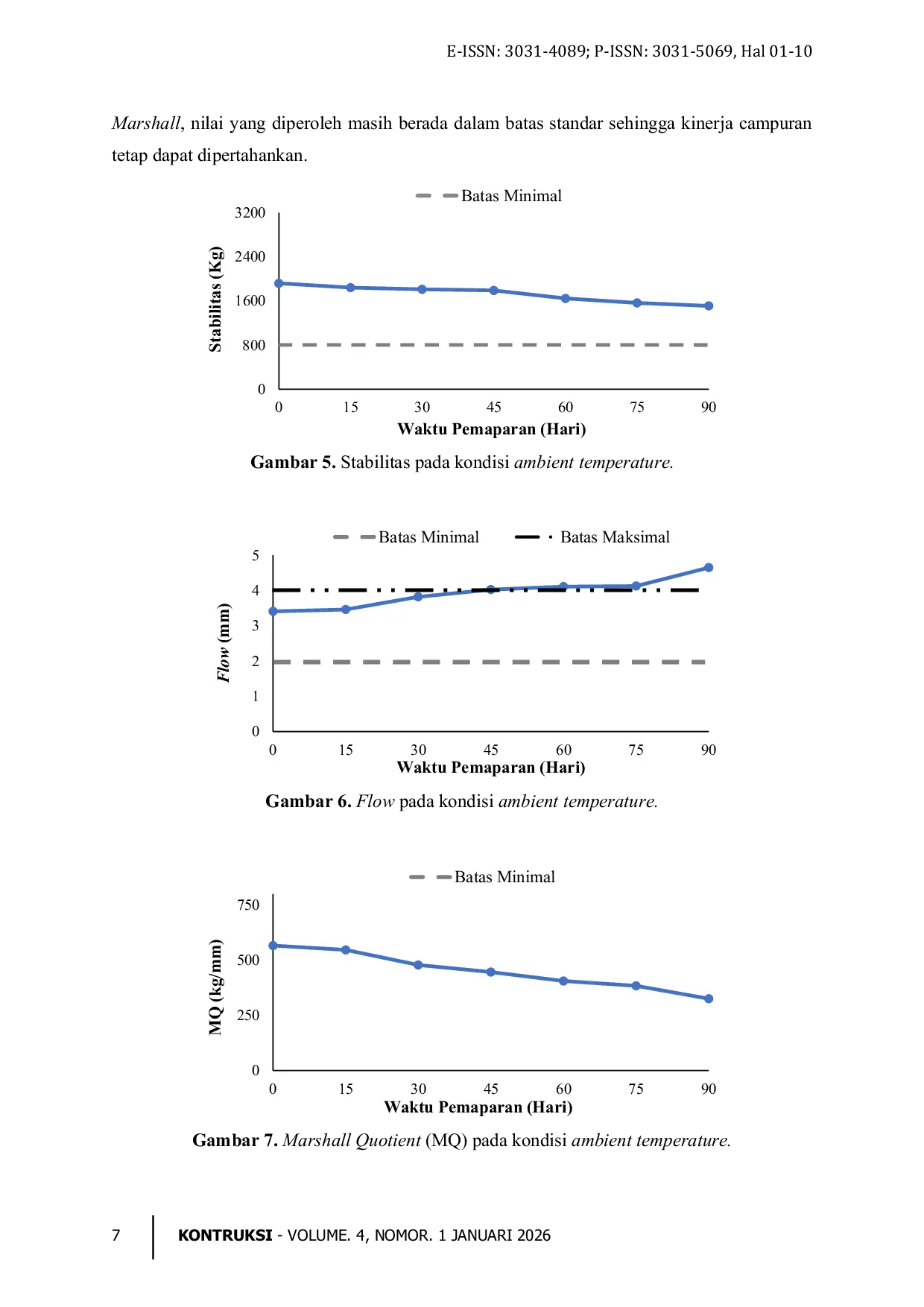 JURIS Analisis Karakteristik Marshall Campuran Aspal AC WC Pada Kondisi Ambient Temperature
