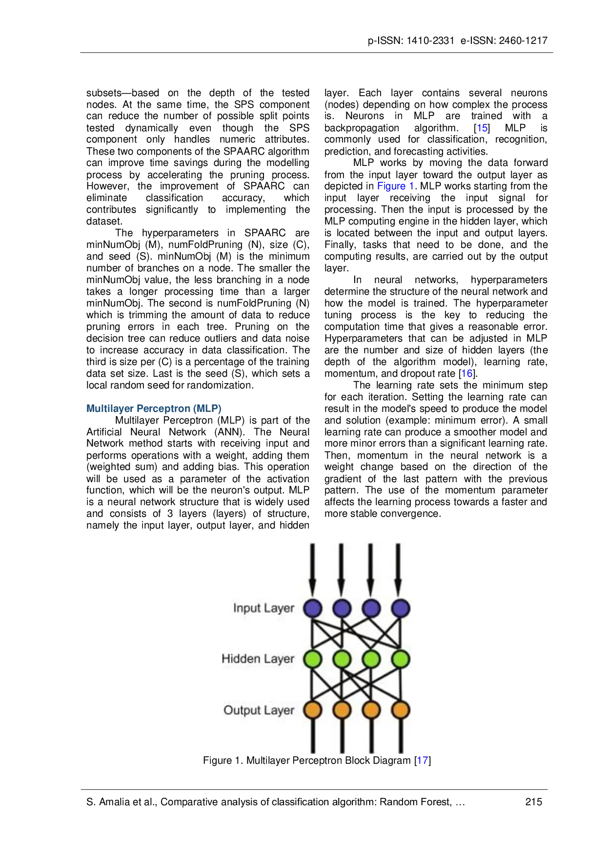 JURIS Comparative analysis of classification algorithm Random Forest SPAARC and MLP for airlines customer satisfaction