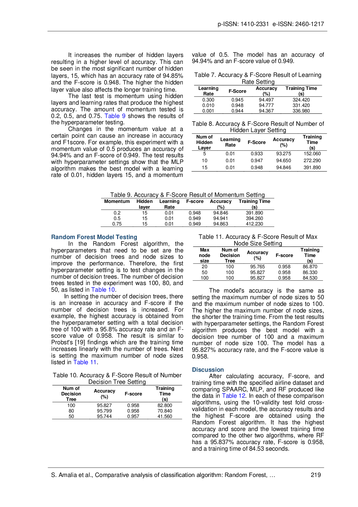 JURIS Comparative analysis of classification algorithm Random Forest SPAARC and MLP for airlines customer satisfaction