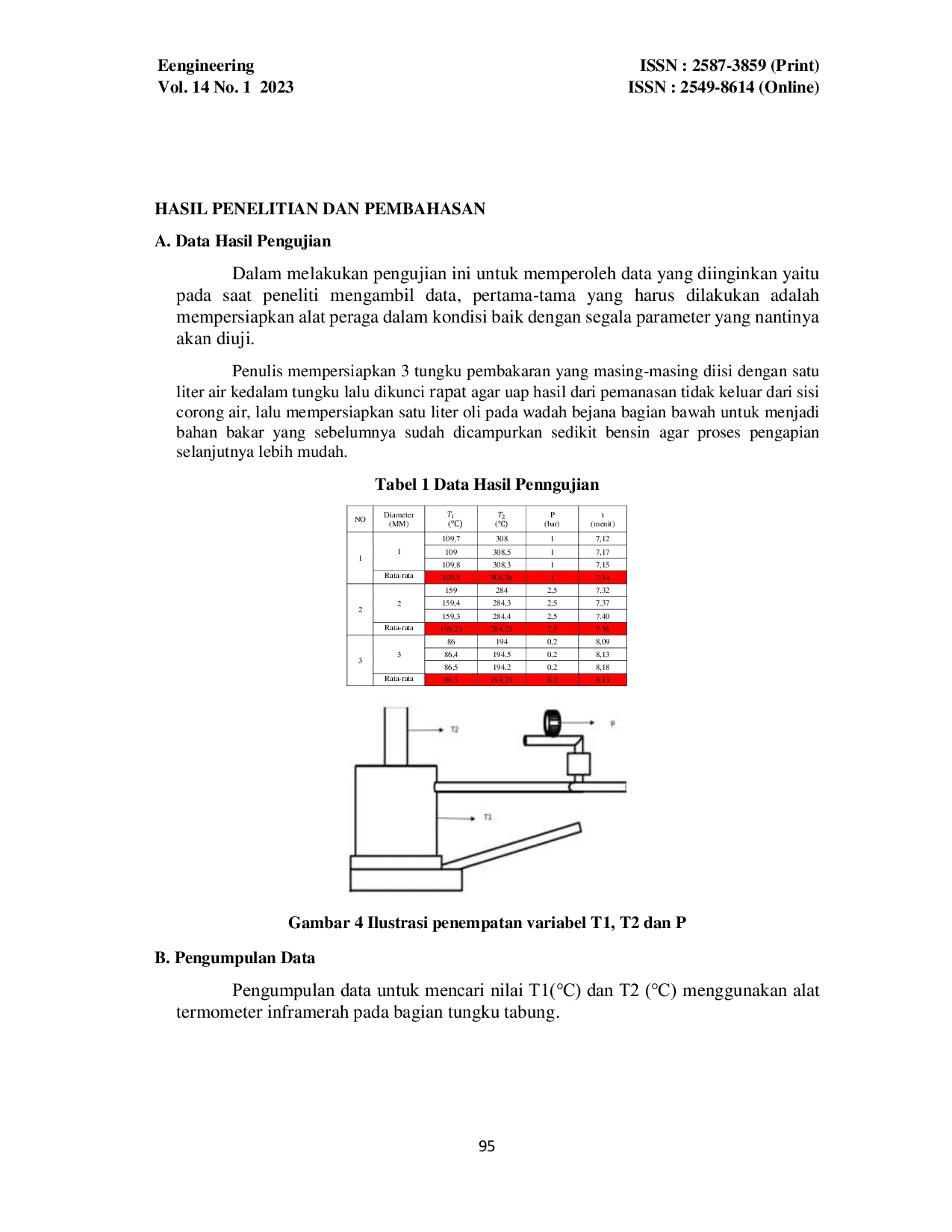 JURIS Pemanfaatan Oli Bekas Sebagai Bahan Bakar Alternatif Dalam Perancangan Tungku Pembakar Sampah