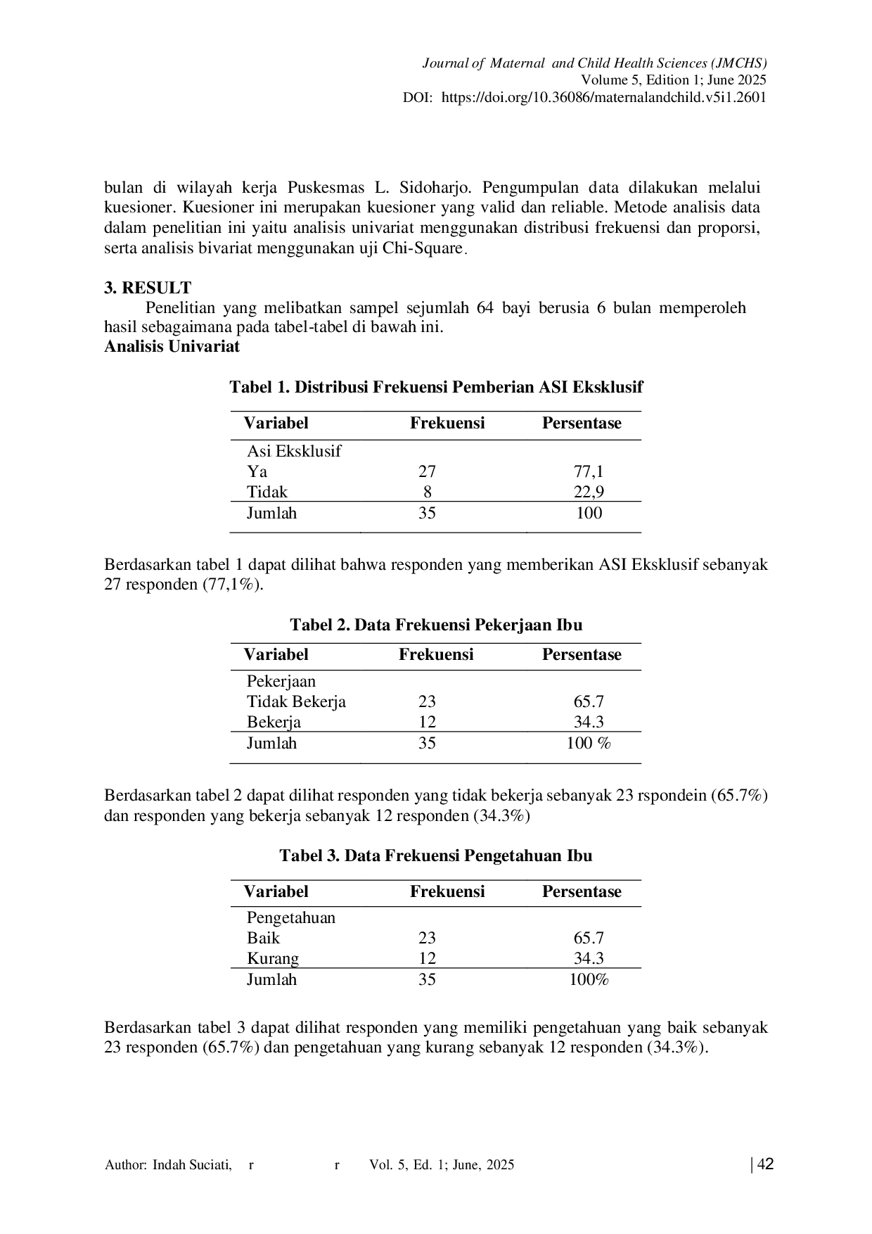 JURIS The Relationship between Work and Maternal Knowledge with Exclusive Breastfeeding in the Working Area of the Health Center