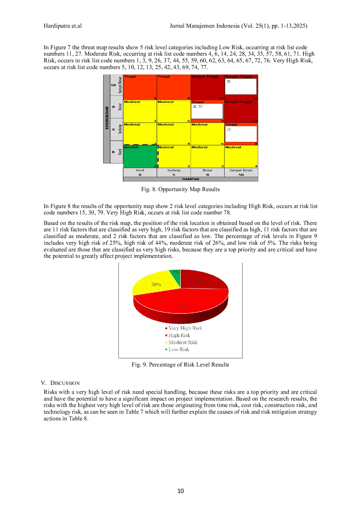 JURIS Project Risk Mitigation in Construction Projects Case Study of Medan Station Building and Emplacement Development Project Phase II