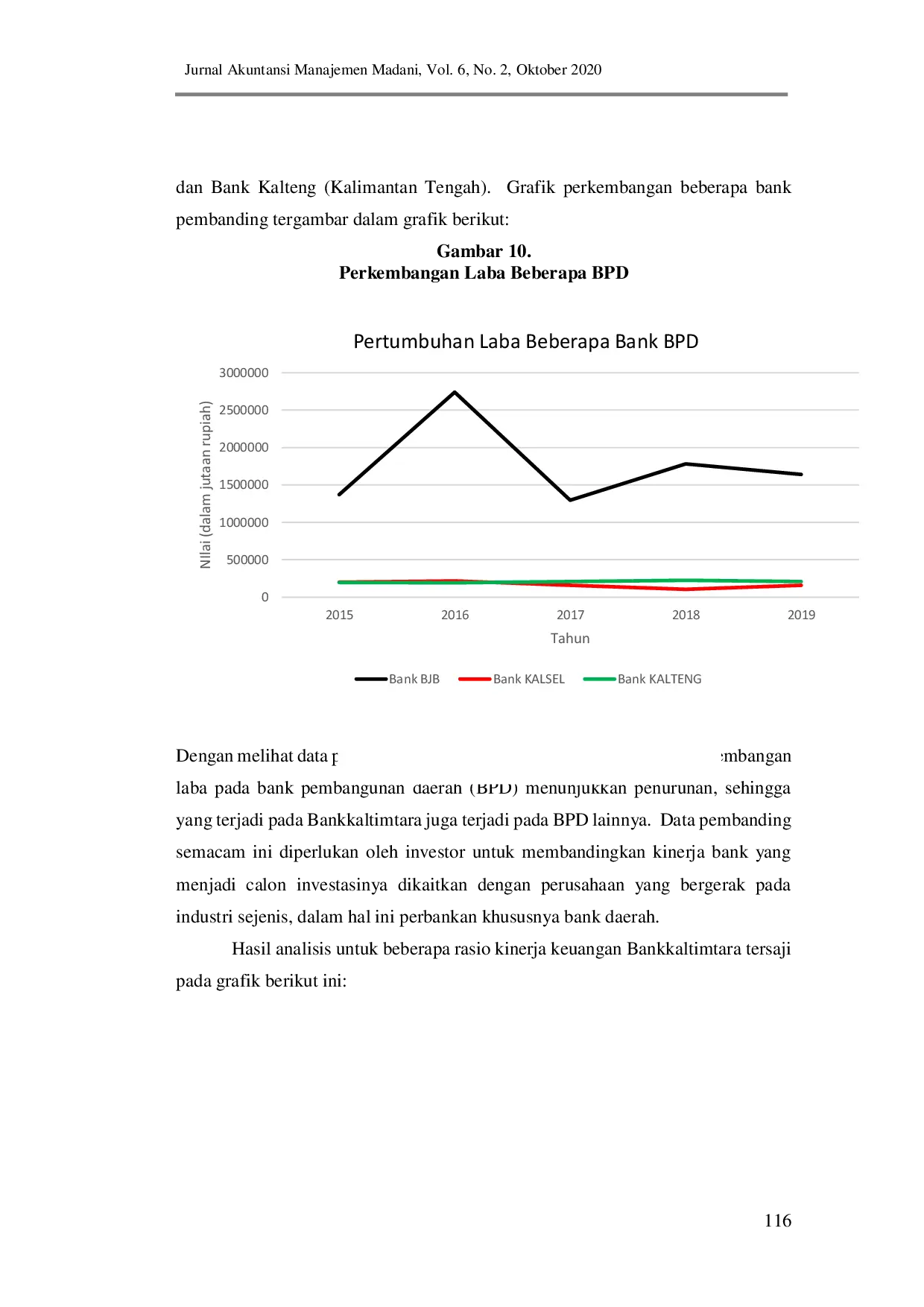 JURIS Analisis Kinerja Keuangan Perusahaan Bankkaltimtara Sebagai Syarat Pengajuan Initial Public Offering IPO Di Bursa Efek Indonesia