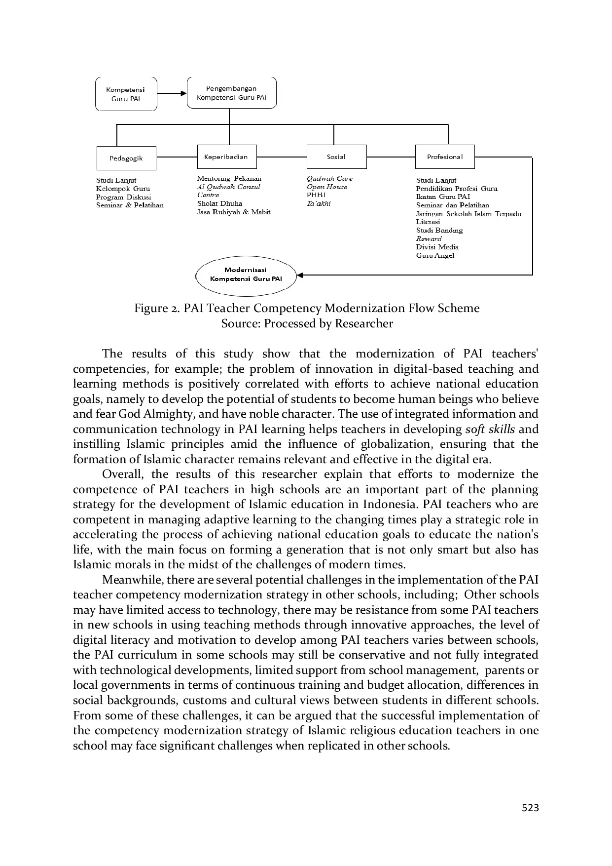 JURIS Modernisasi Kompetensi Guru Pendidikan Agama Islam di Sekolah Menengah Banten