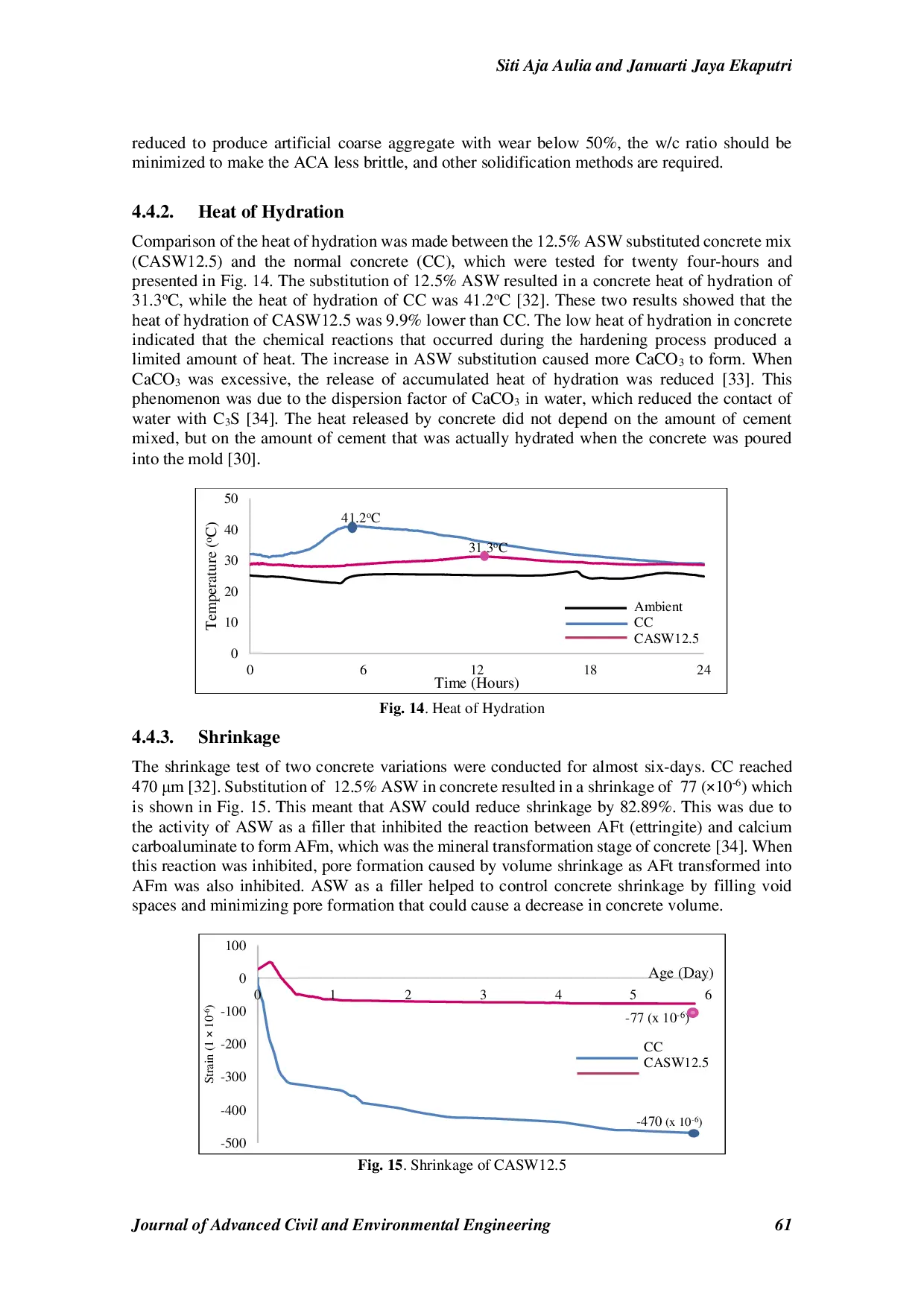 JURIS Utilization Of Buton Asphalt Solid Waste ASW Waste Bitumen Extraction In Concrete