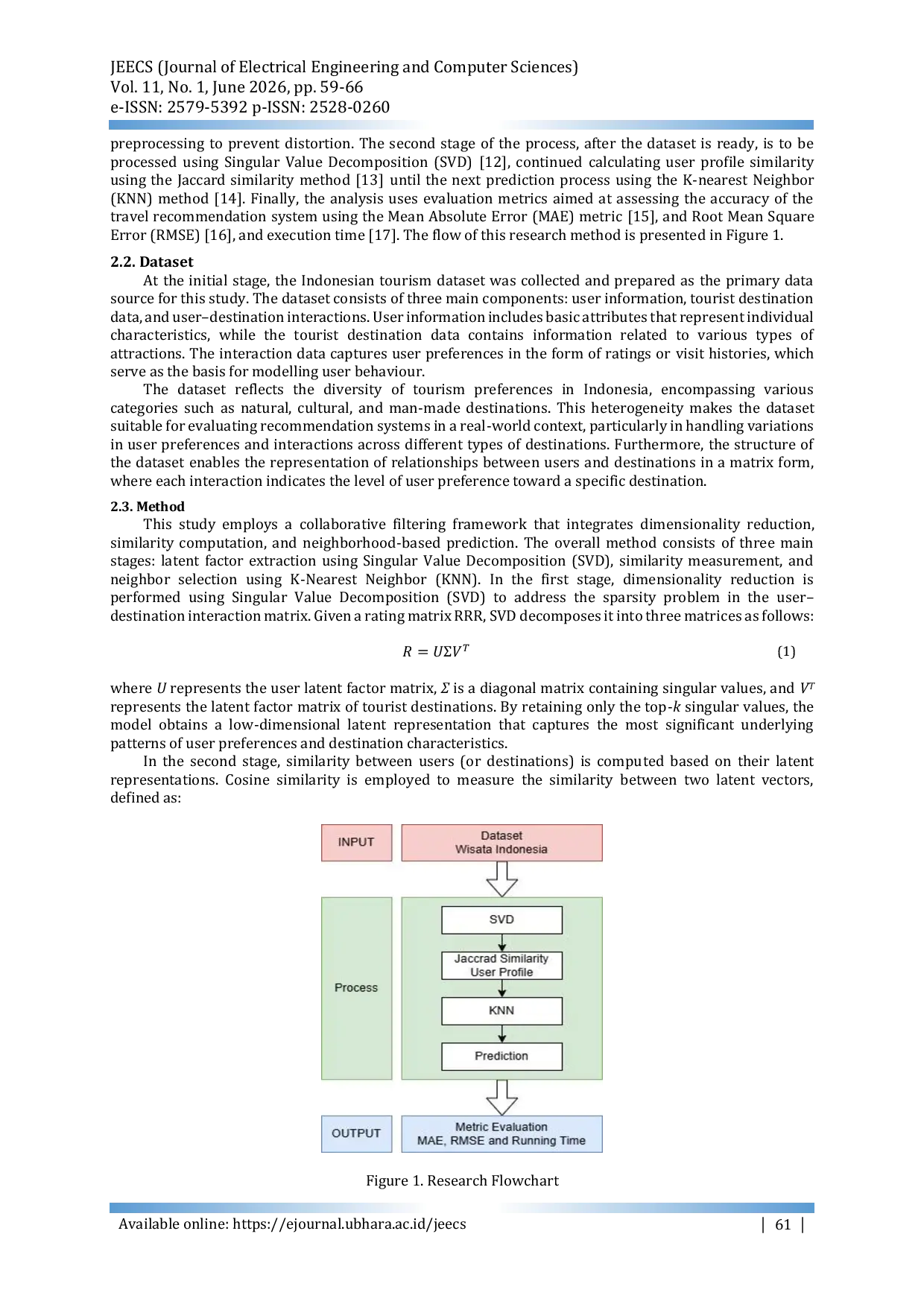 JURIS Analysis of the Indonesian Tourist Destination Recommendation System Using User Profile Based Collaborative Filtering