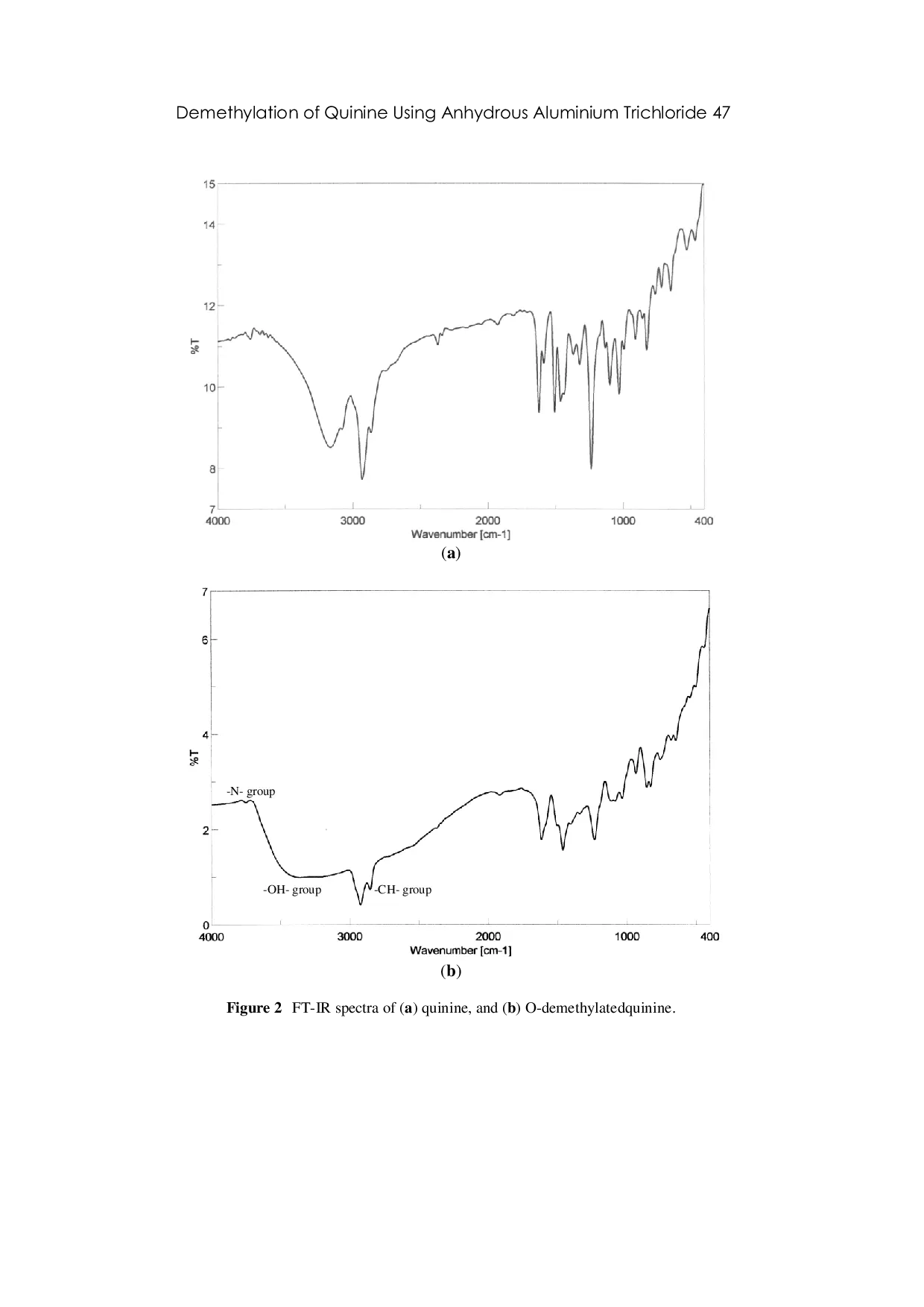 JURIS Demethylation of Quinine Using Anhydrous Aluminium Trichloride