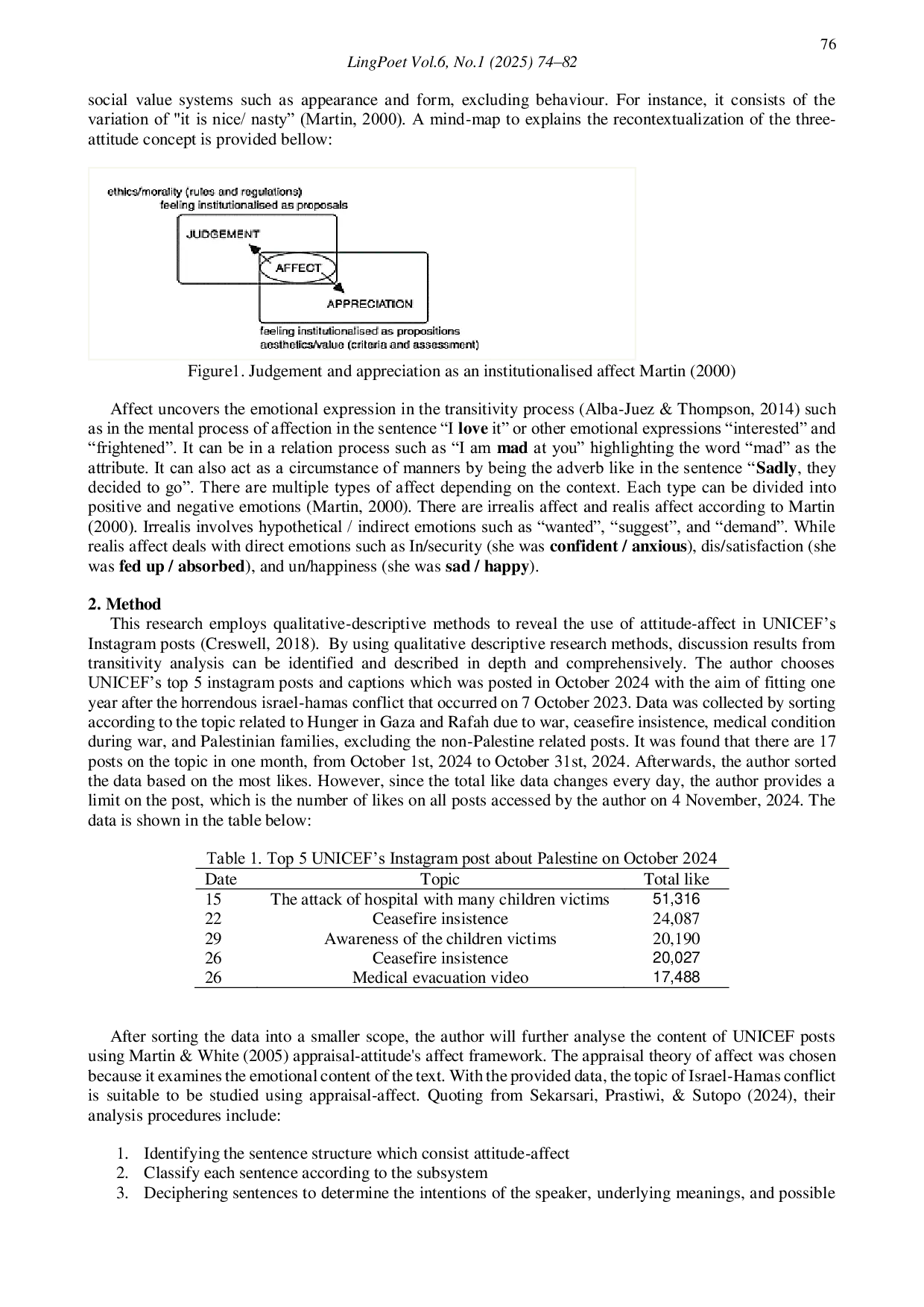 JURIS Affect Analysis In Top 5 UNICEF Instagram Palestine Posts
