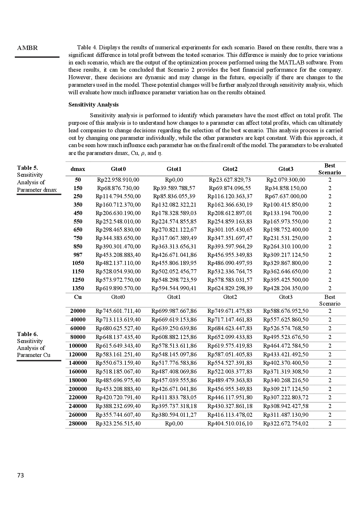 juris Pricing Strategy Analysis Based on Dual Channel Supply Chain DCSC Model Concept