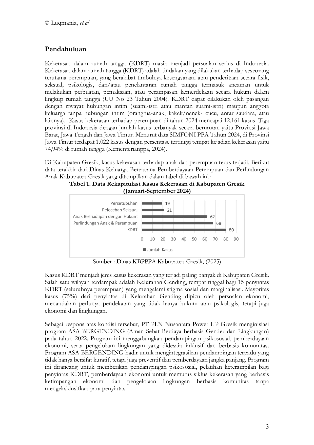 JURIS Analysis of Socio Economic Benefits in ASA Bergending Community Development Program Through the Implementation of the Bio Circular Green Economic Model