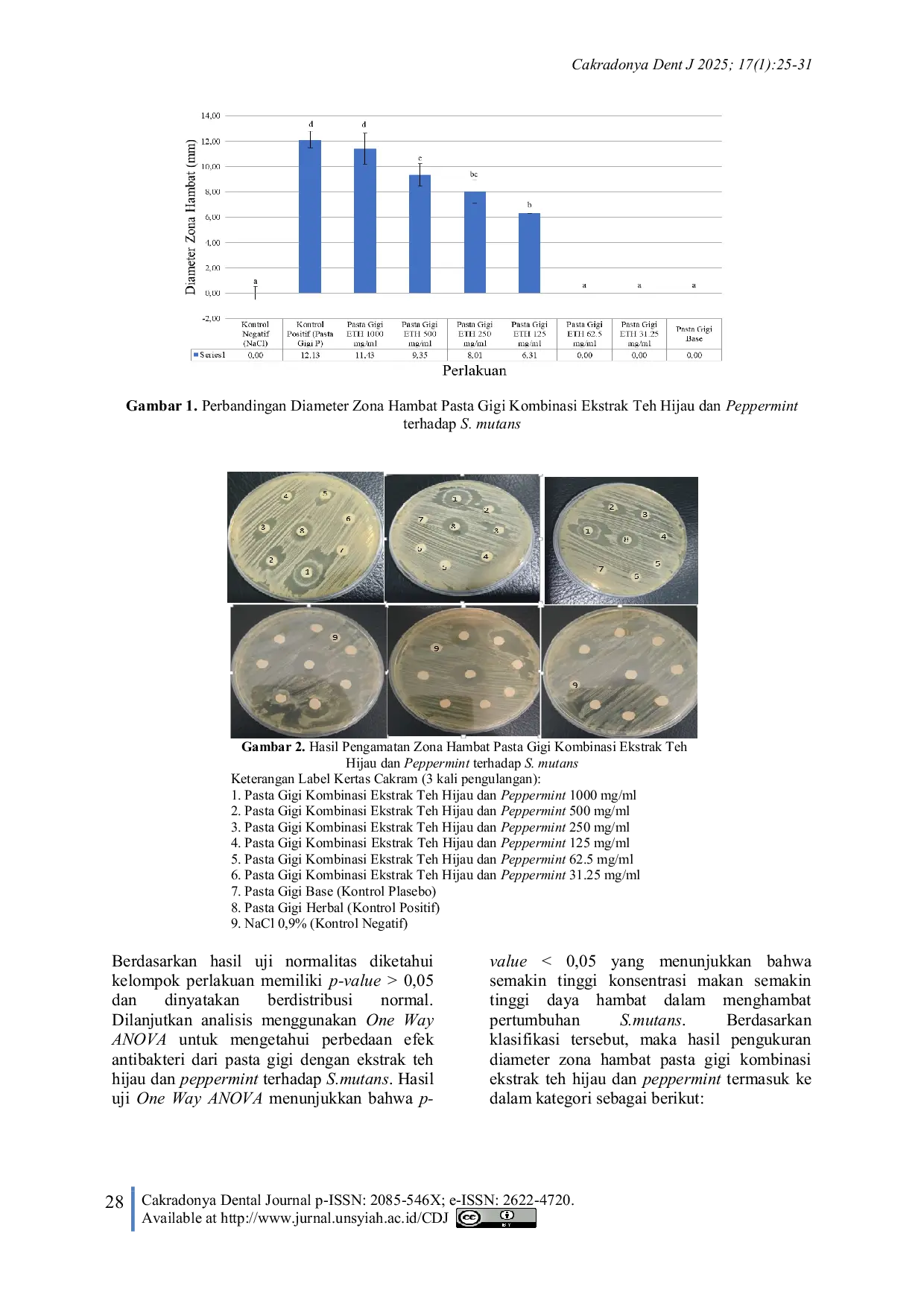 JURIS Efek Antibakteri Formulasi Sediaan Pasta Gigi Ekstrak Teh Hijau Camellia sinensis L dan Peppermint Mentha piperita L Terhadap Streptococcus mutans